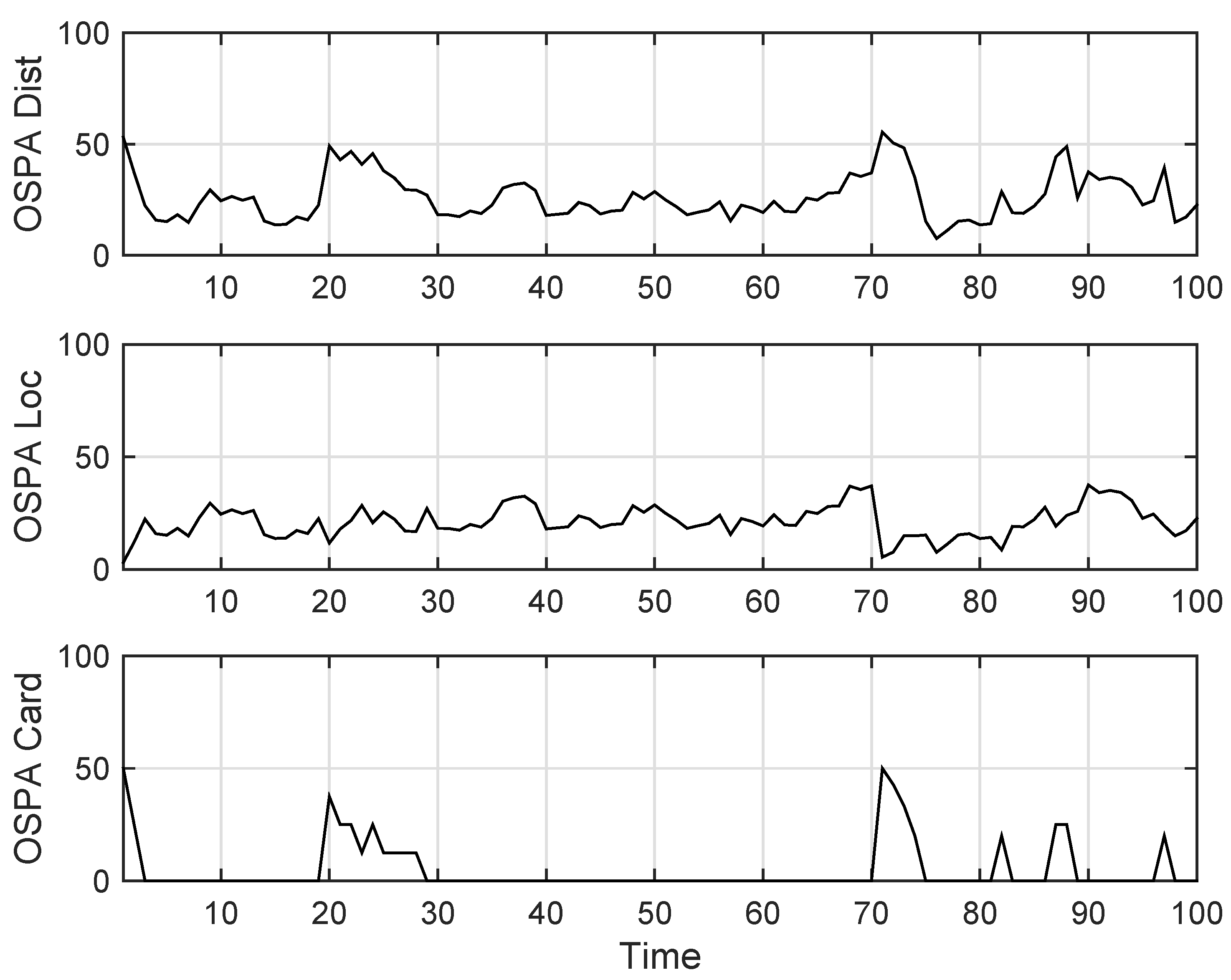 Sensors 19 01307 g008 Sensors 19 01307 g008