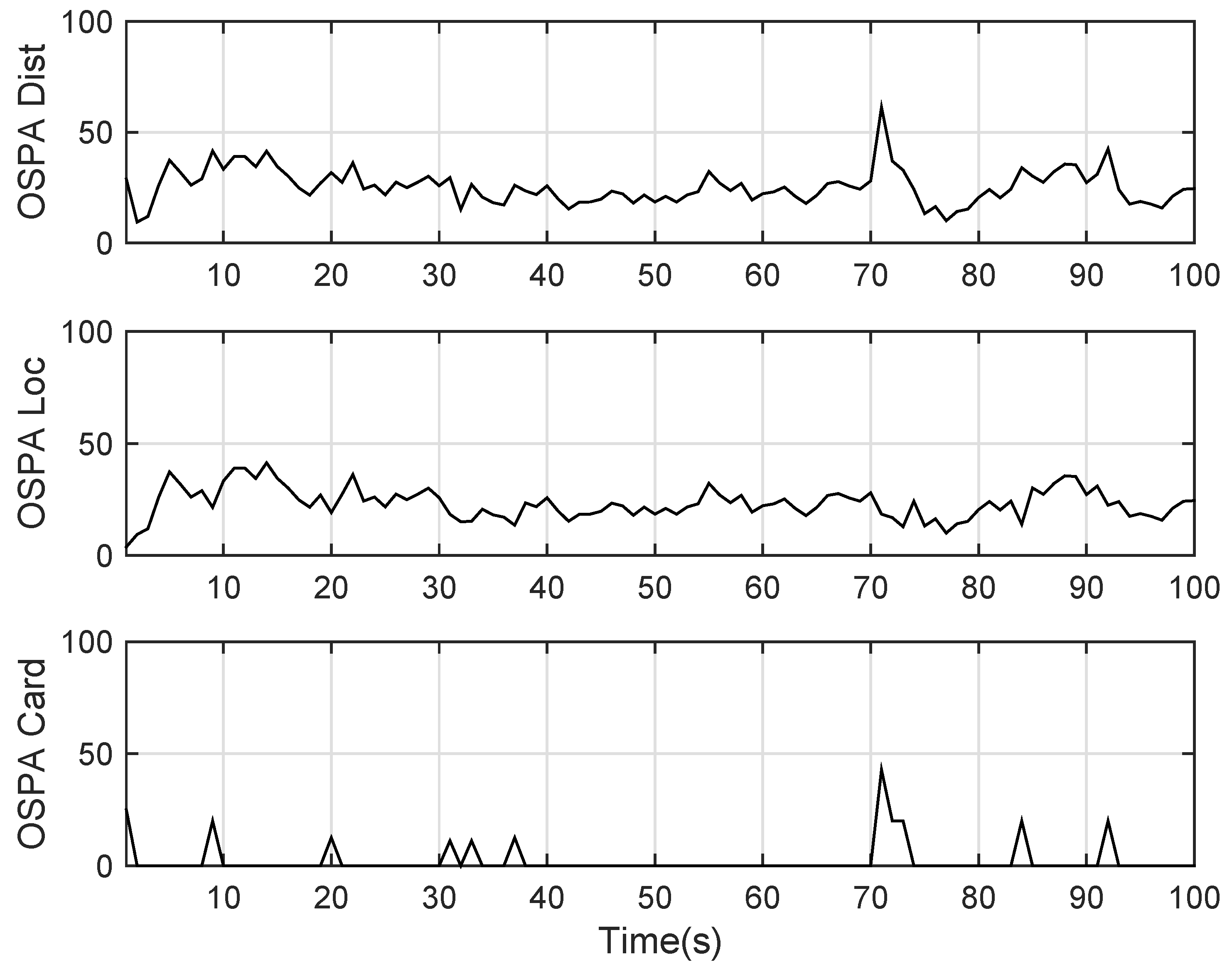 Sensors 19 01307 g009 Sensors 19 01307 g009