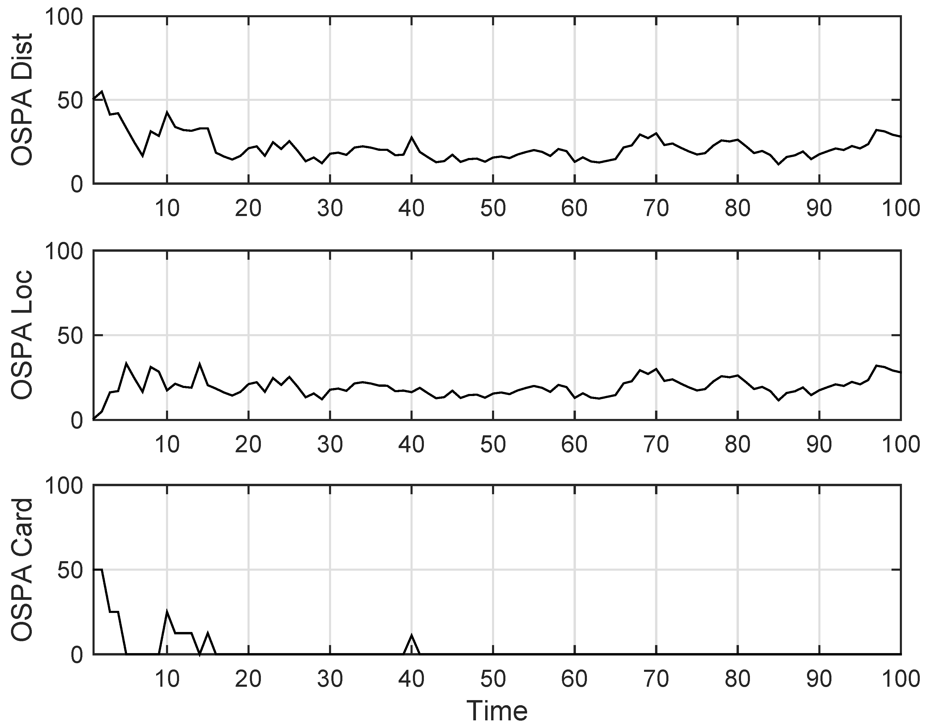 Sensors 19 01307 g015 Sensors 19 01307 g015