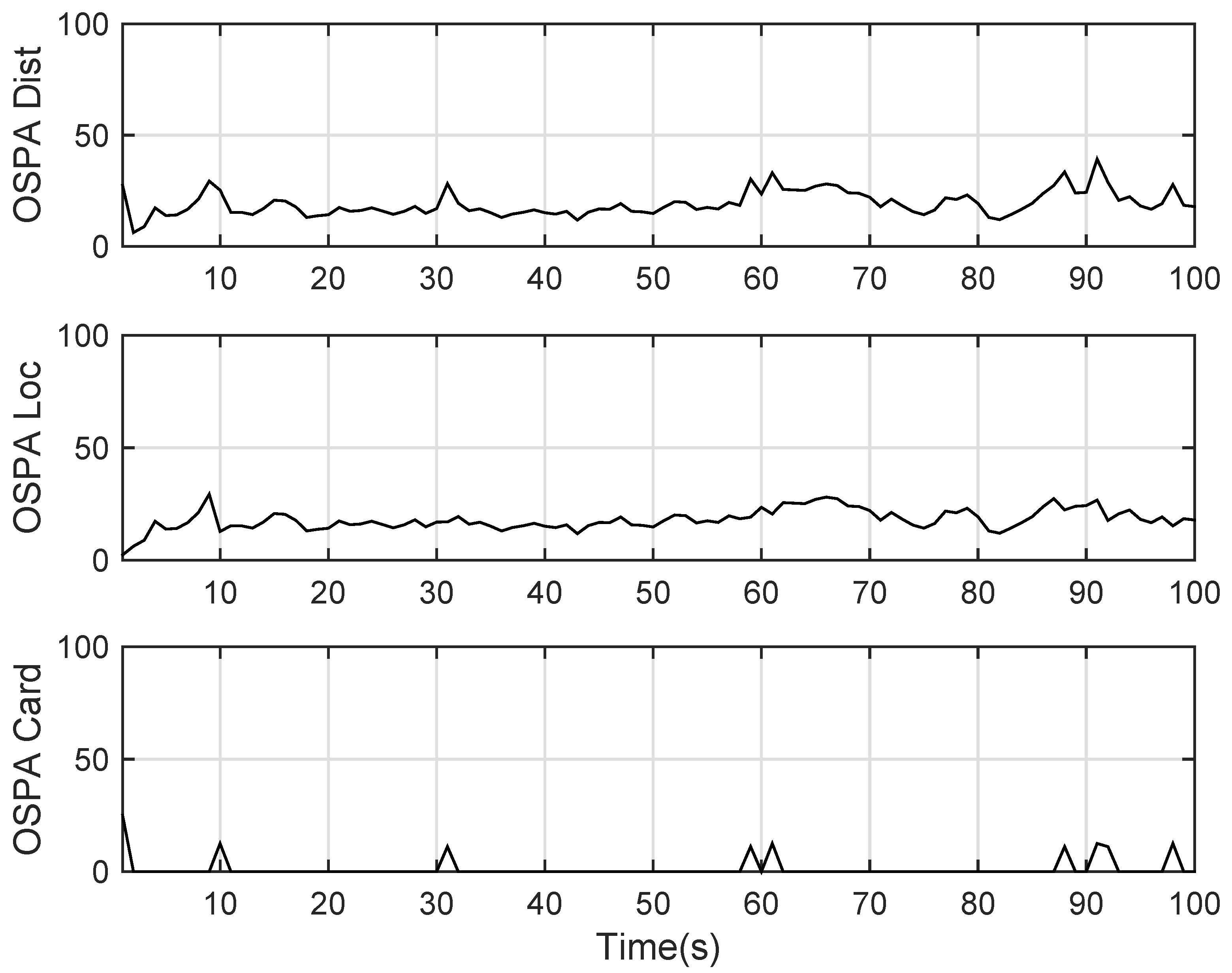 Sensors 19 01307 g016 Sensors 19 01307 g016