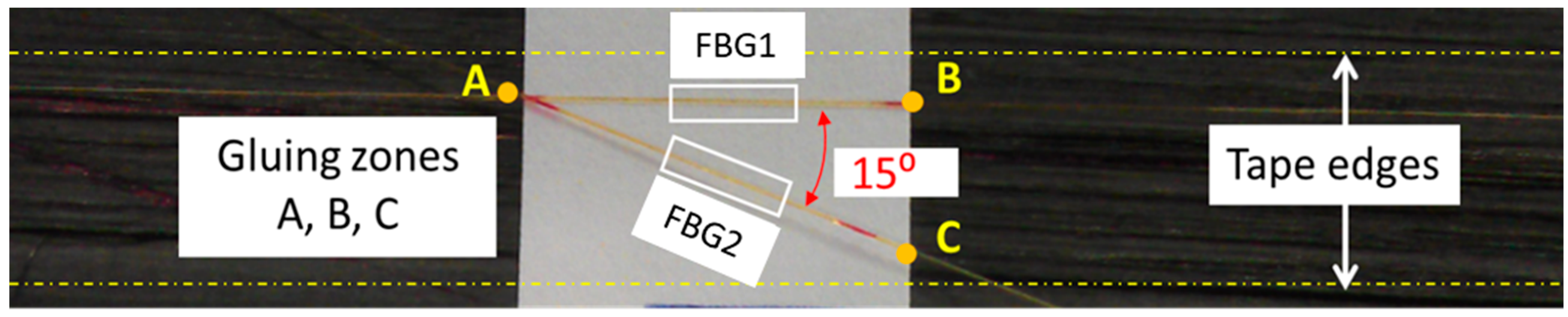 Sensors 19 01310 g004