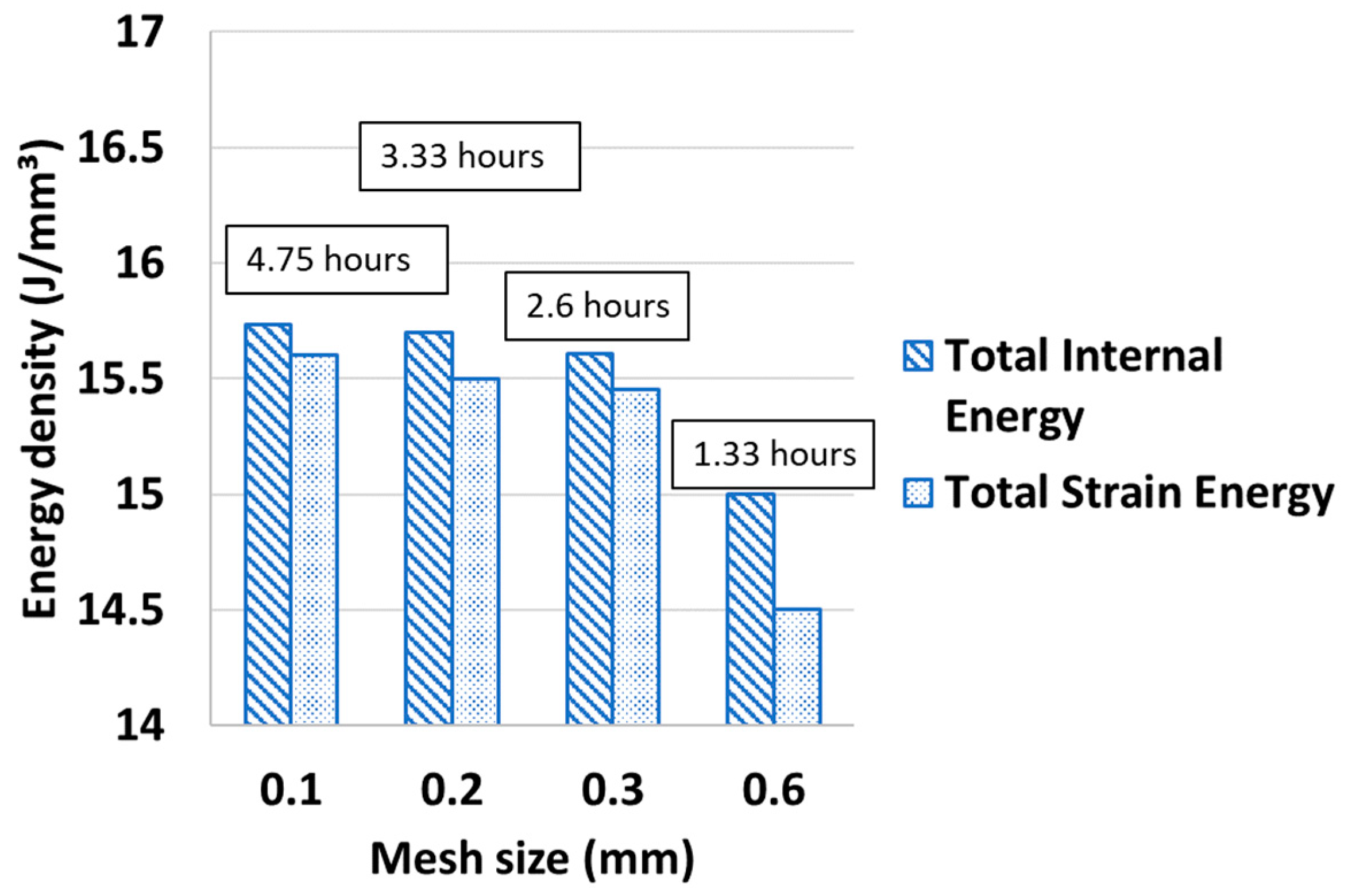 Sensors 19 01310 g008