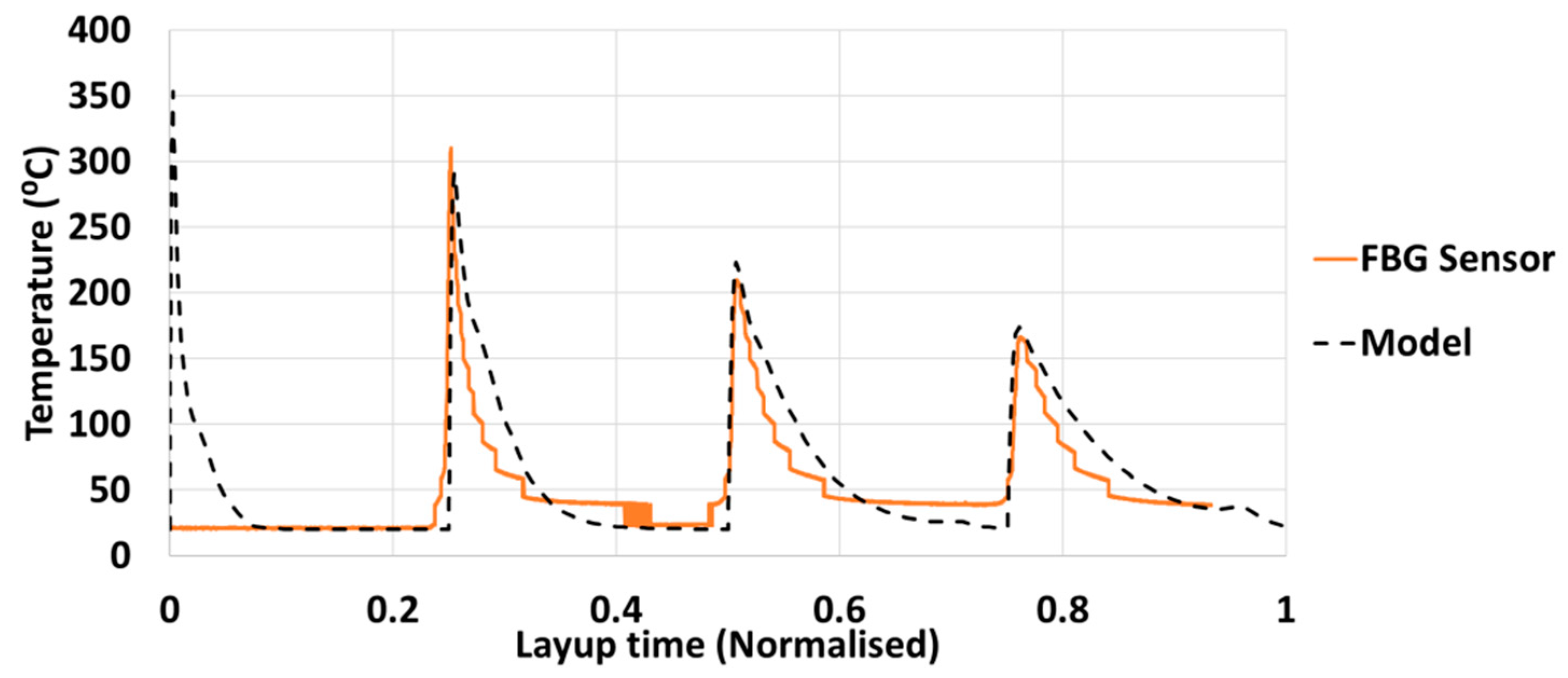Sensors 19 01310 g011
