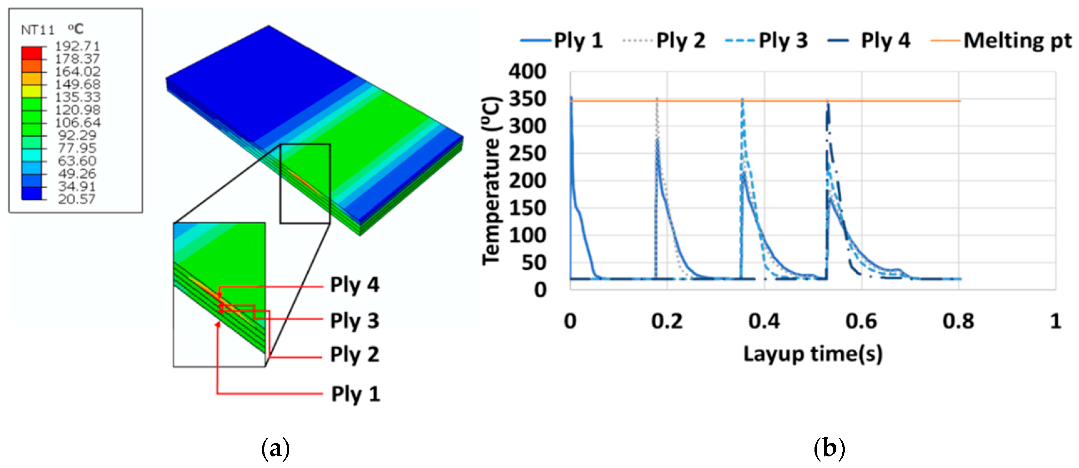 Sensors 19 01310 g012