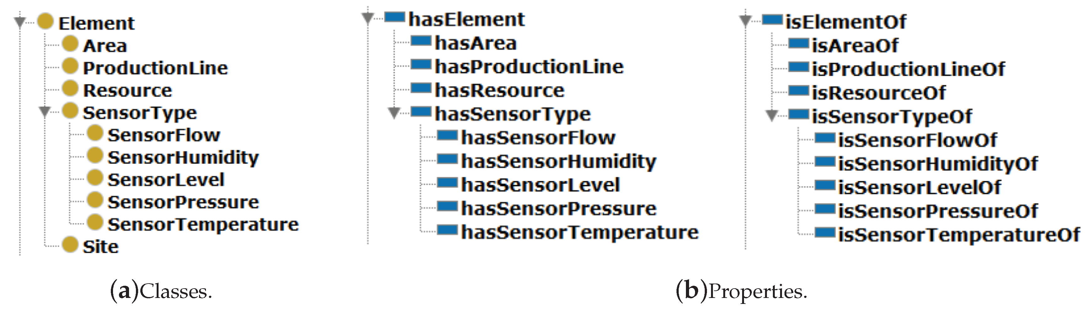 Sensors 19 01311 g004
