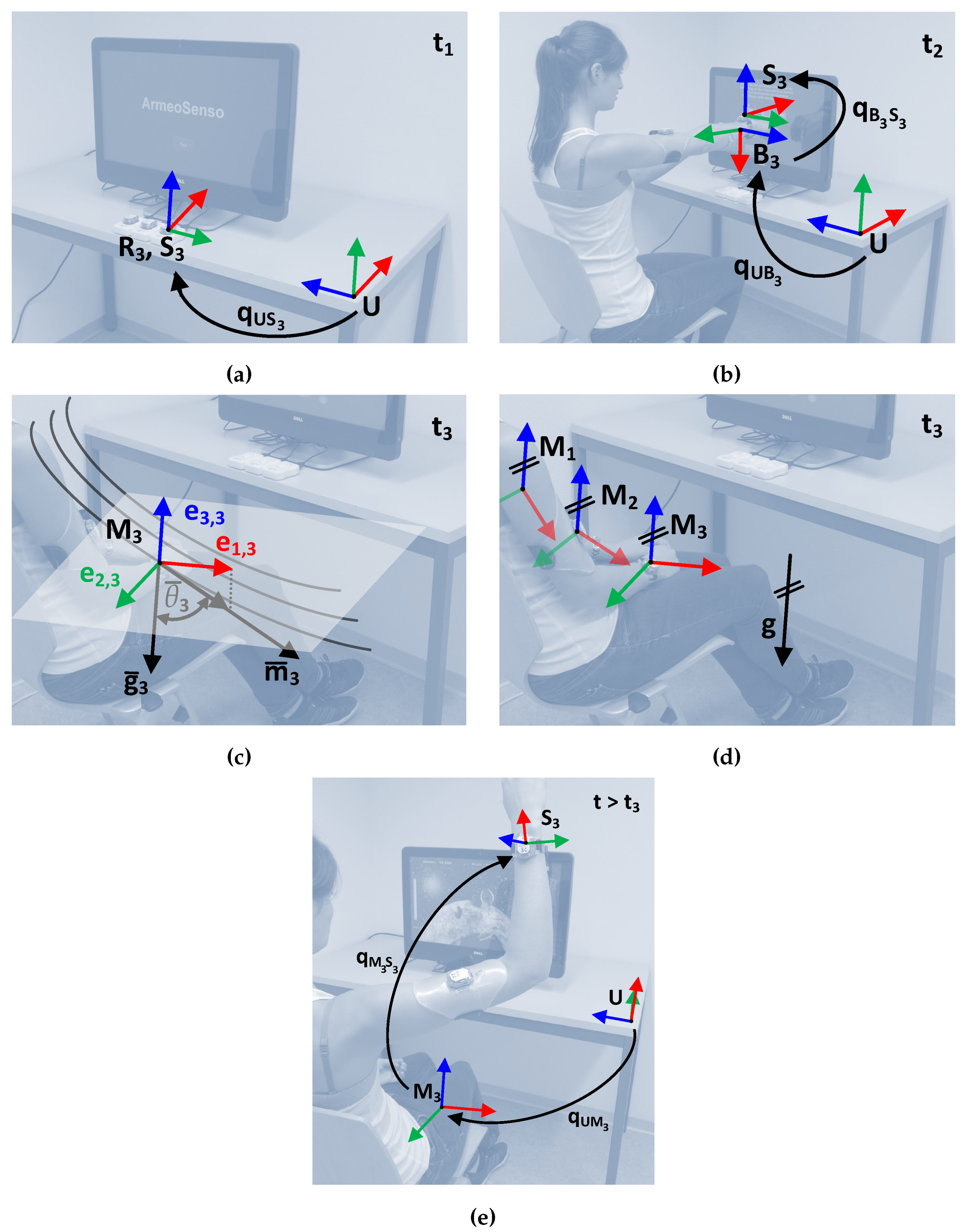Sensors Free Full Text Magnetometer Based Drift
