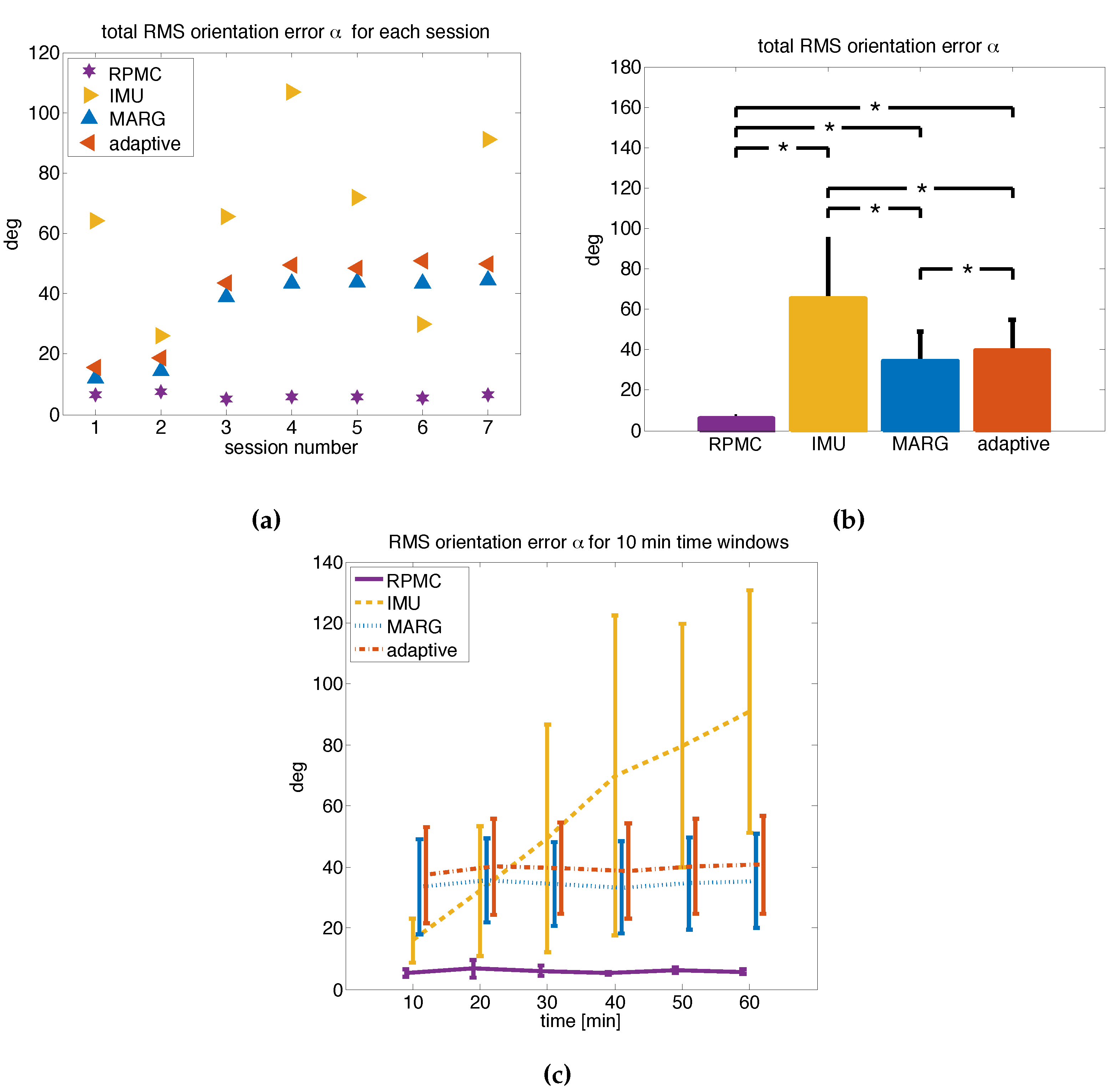 Sensors 19 01312 g005 550