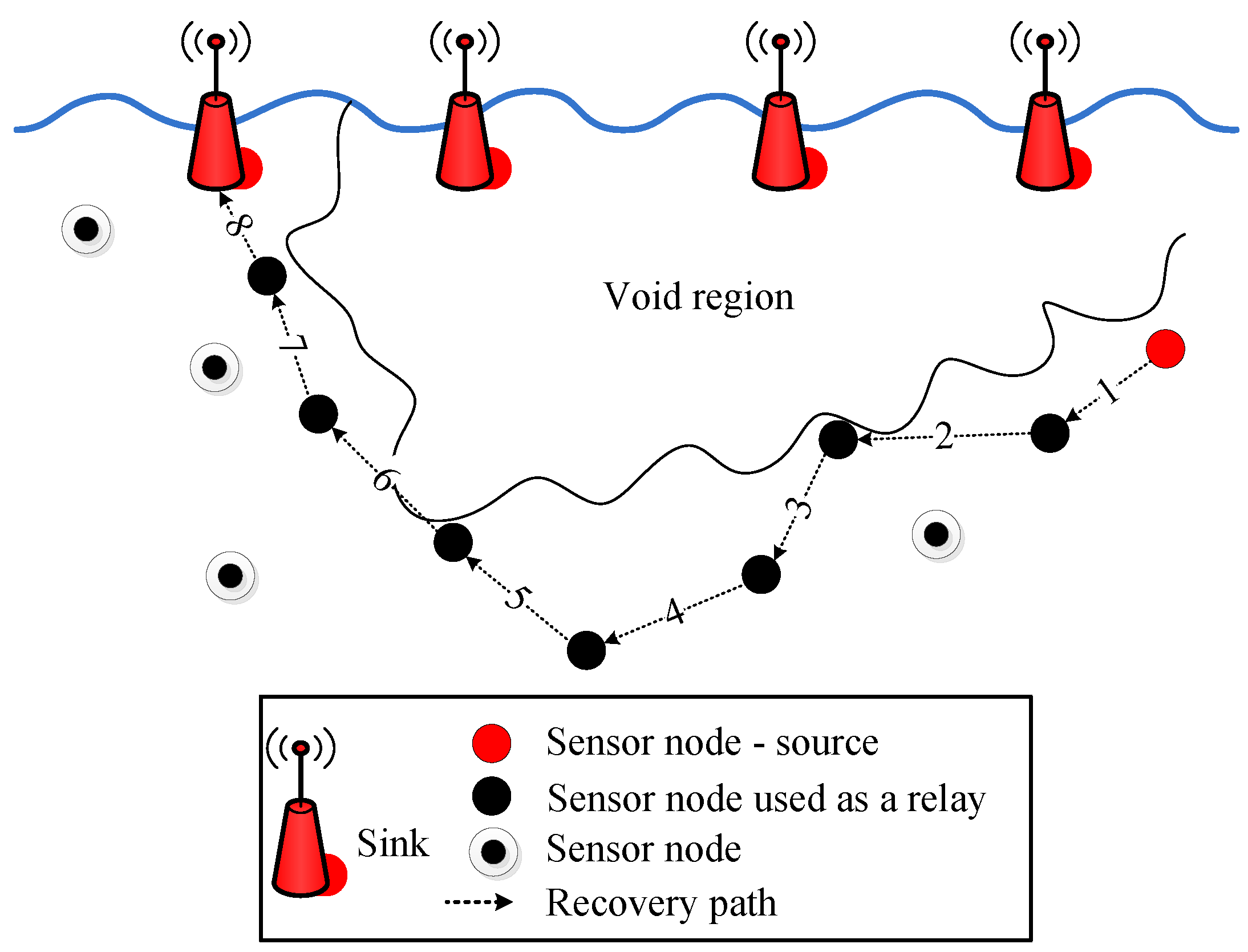 Sensors 19 01313 g003 550
