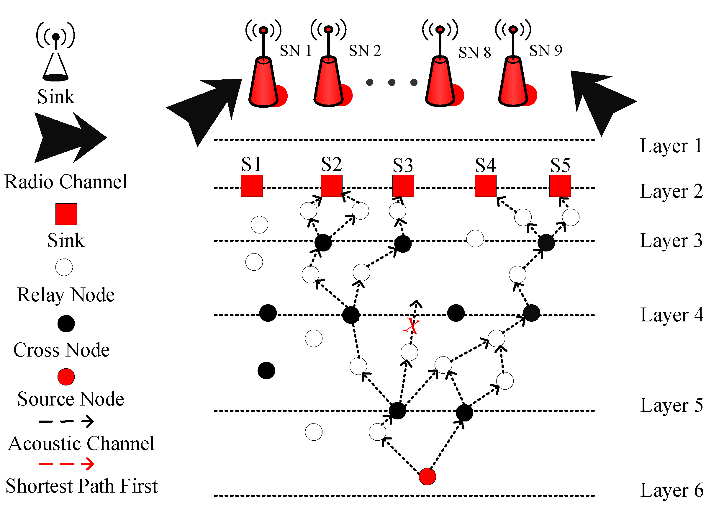 Sensors 19 01313 g008 550