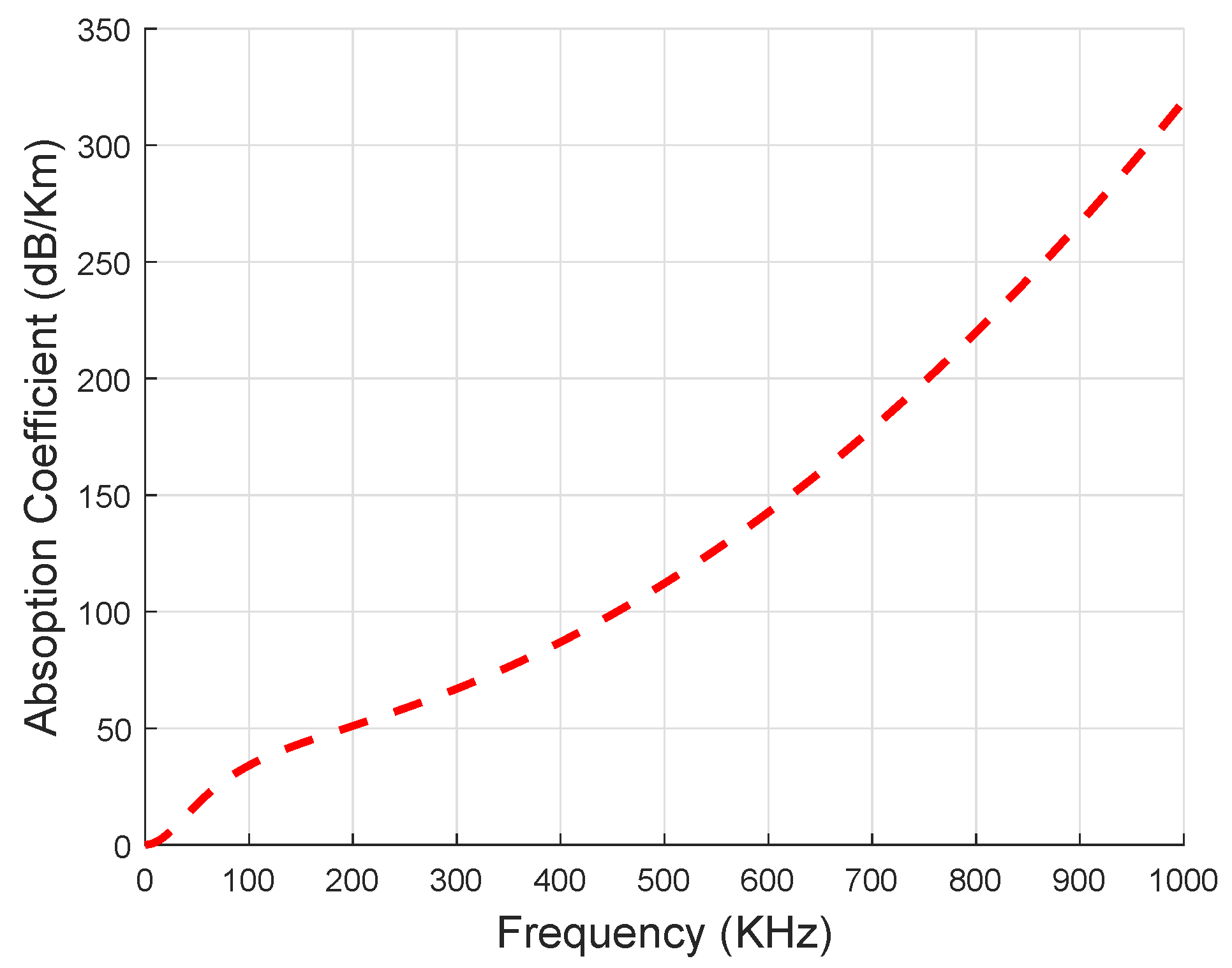 Sensors 19 01313 g011 550