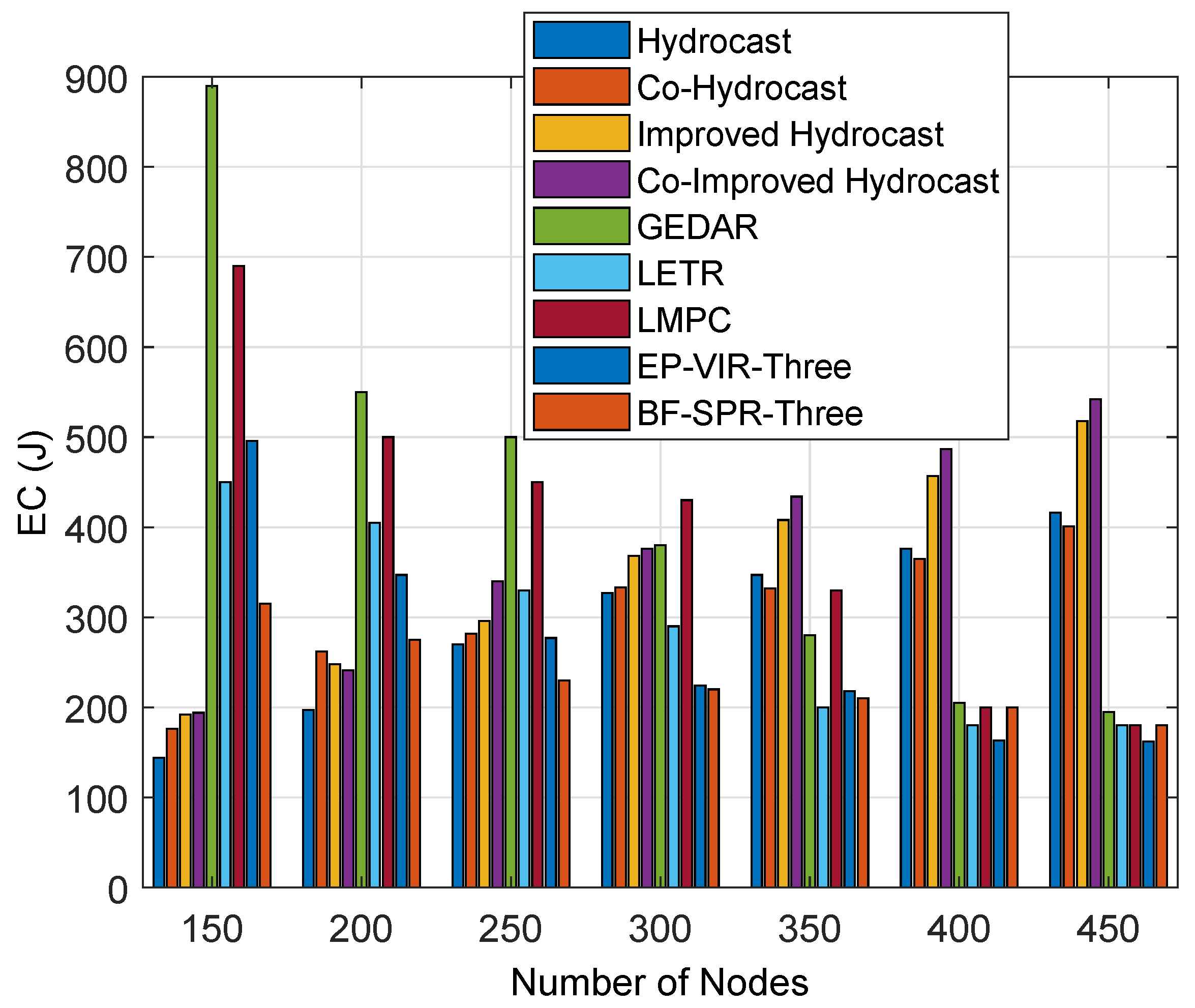 Sensors 19 01313 g016 550
