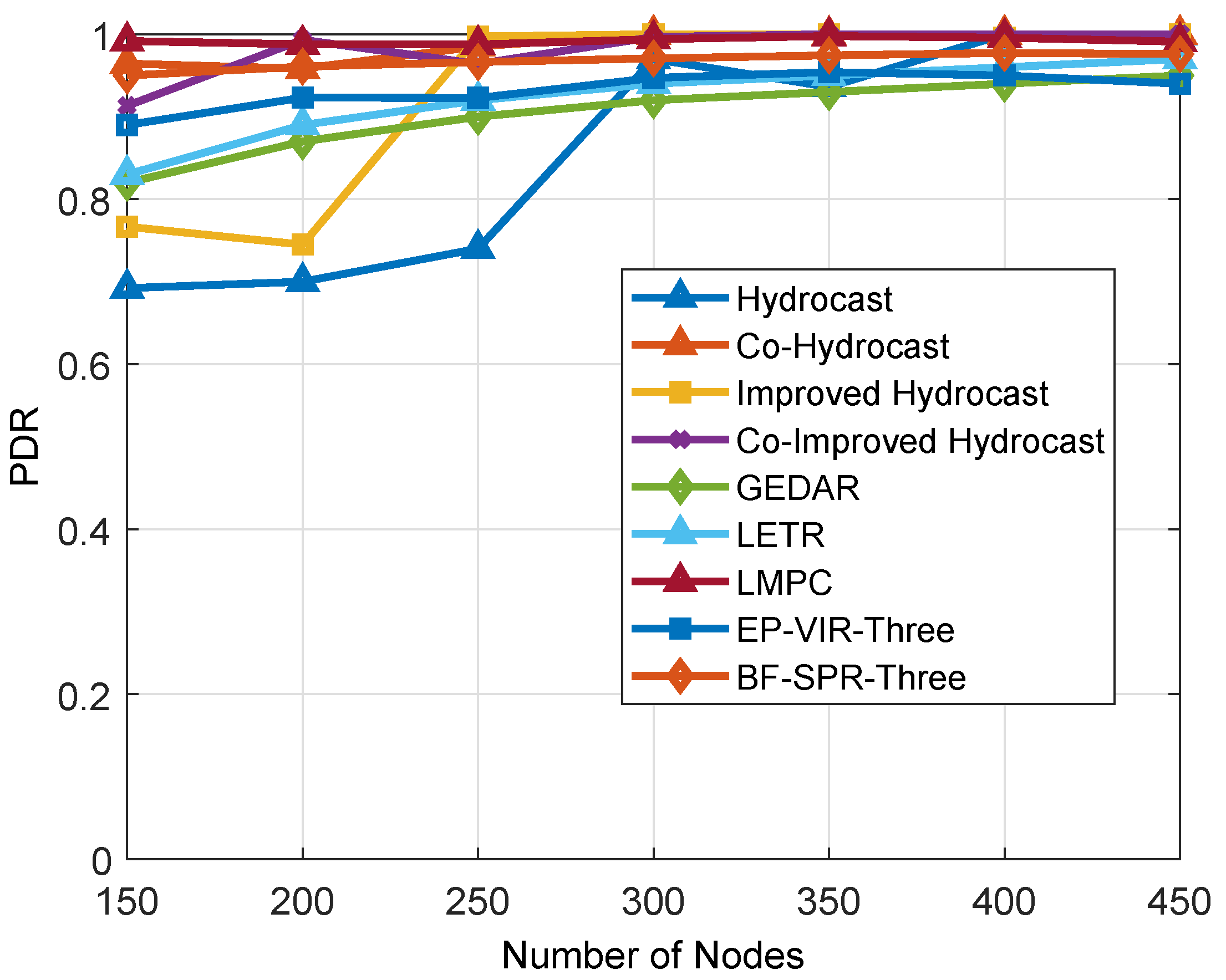 Sensors 19 01313 g019 550