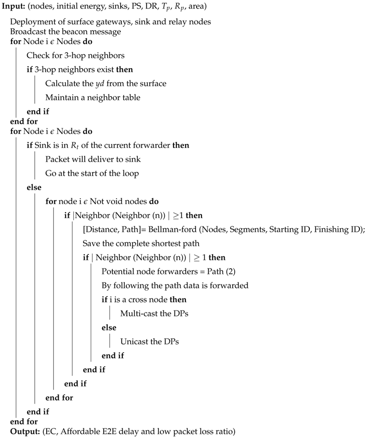 Sensors 19 01313 i002