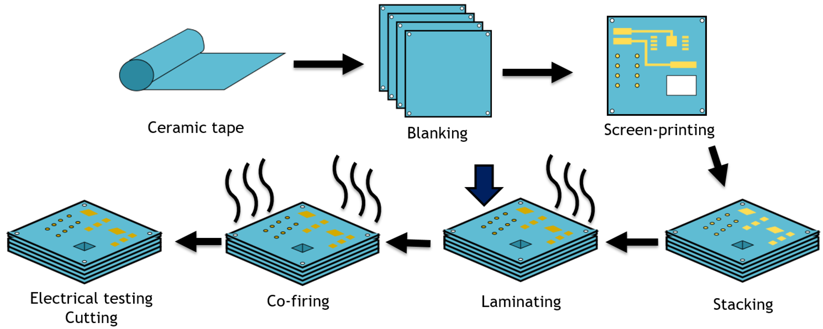 Sensors 19 01314 g001 Sensors 19 01314 g001
