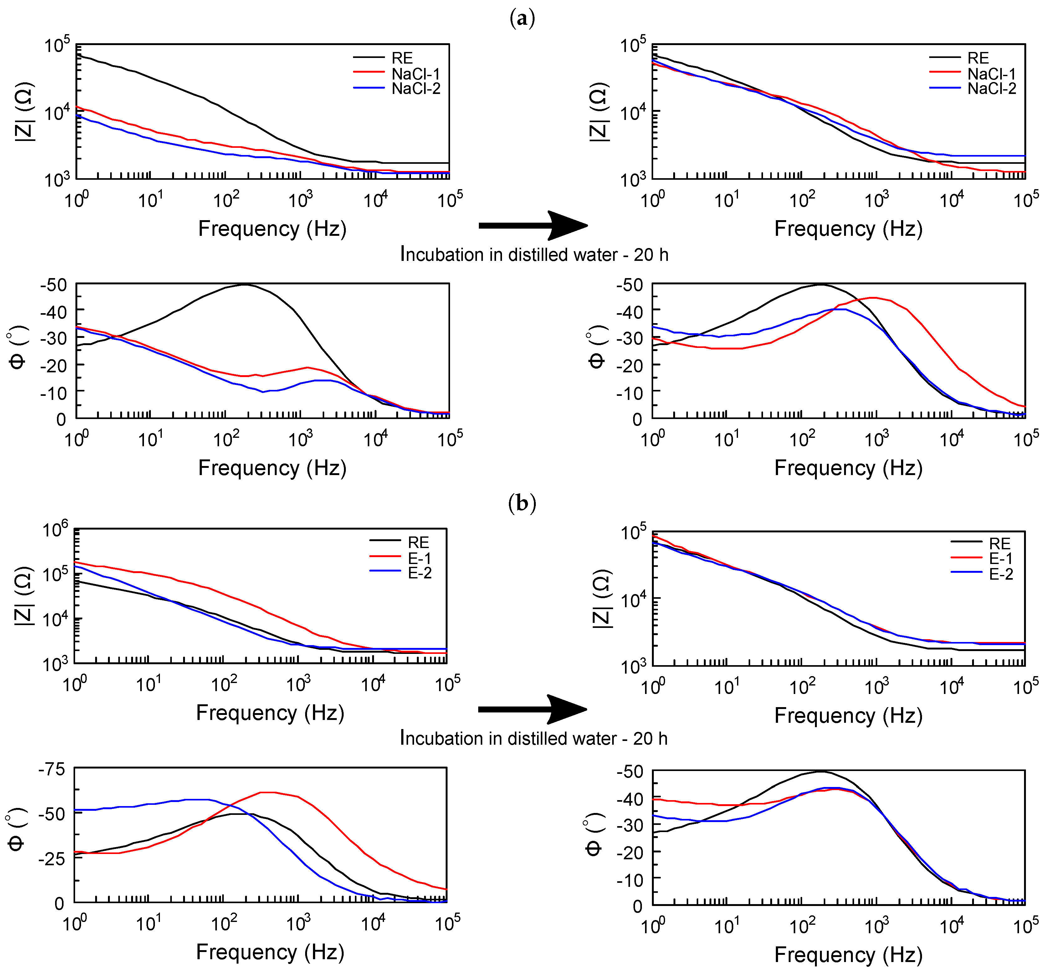 Sensors 19 01314 g007 Sensors 19 01314 g007