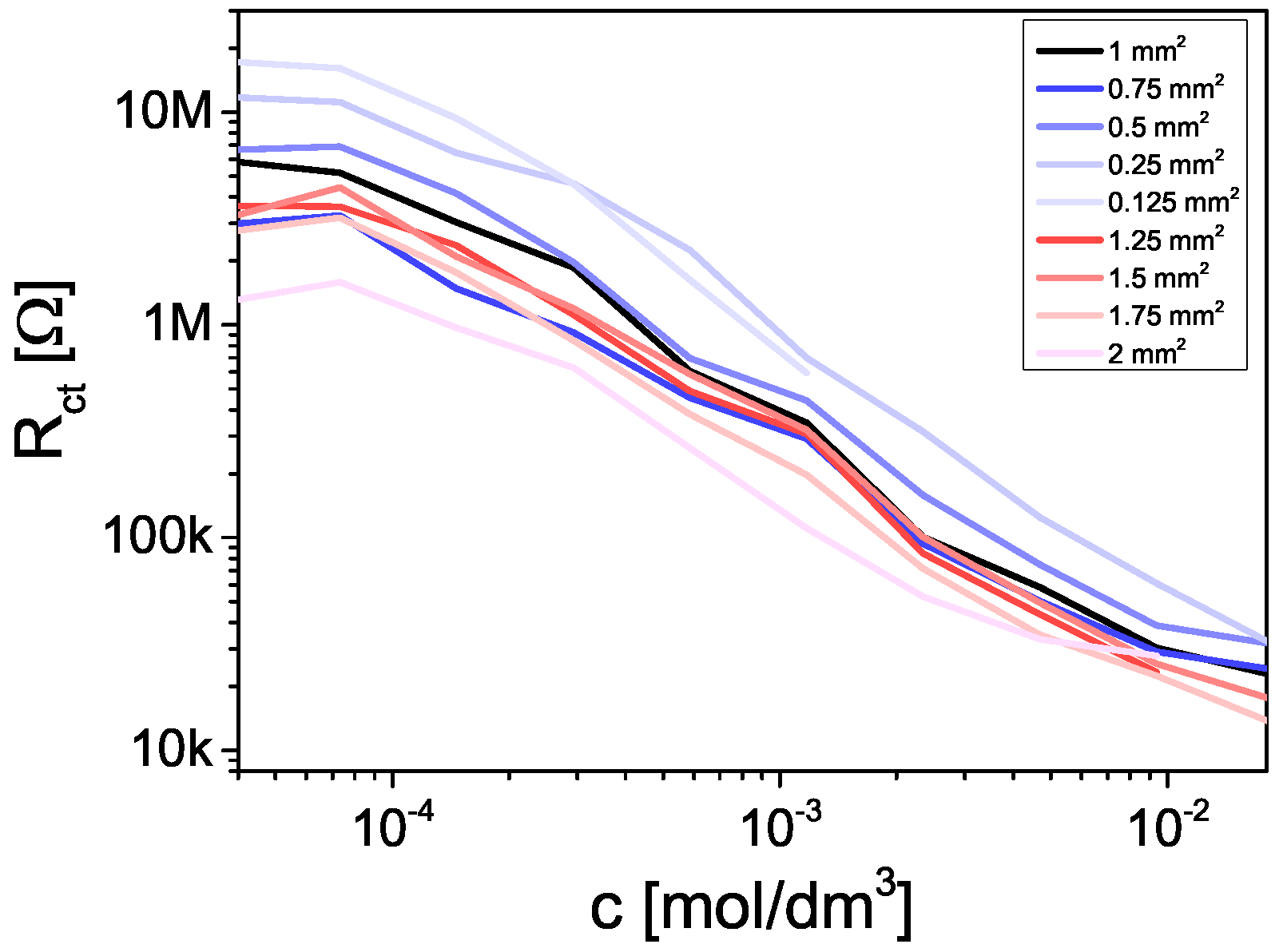 Sensors 19 01314 g009 Sensors 19 01314 g009
