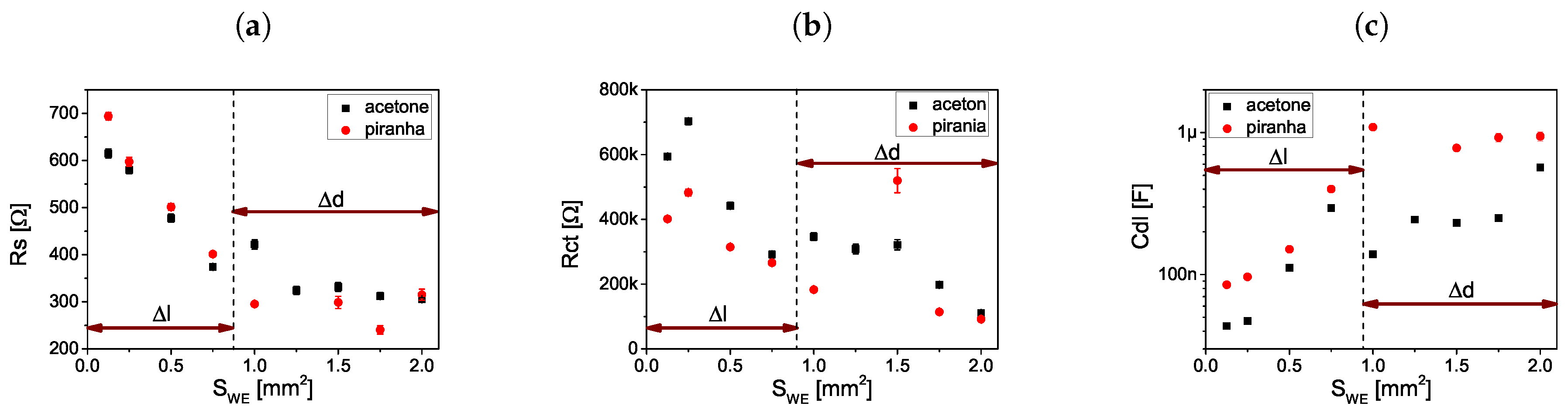 Sensors 19 01314 g010 Sensors 19 01314 g010