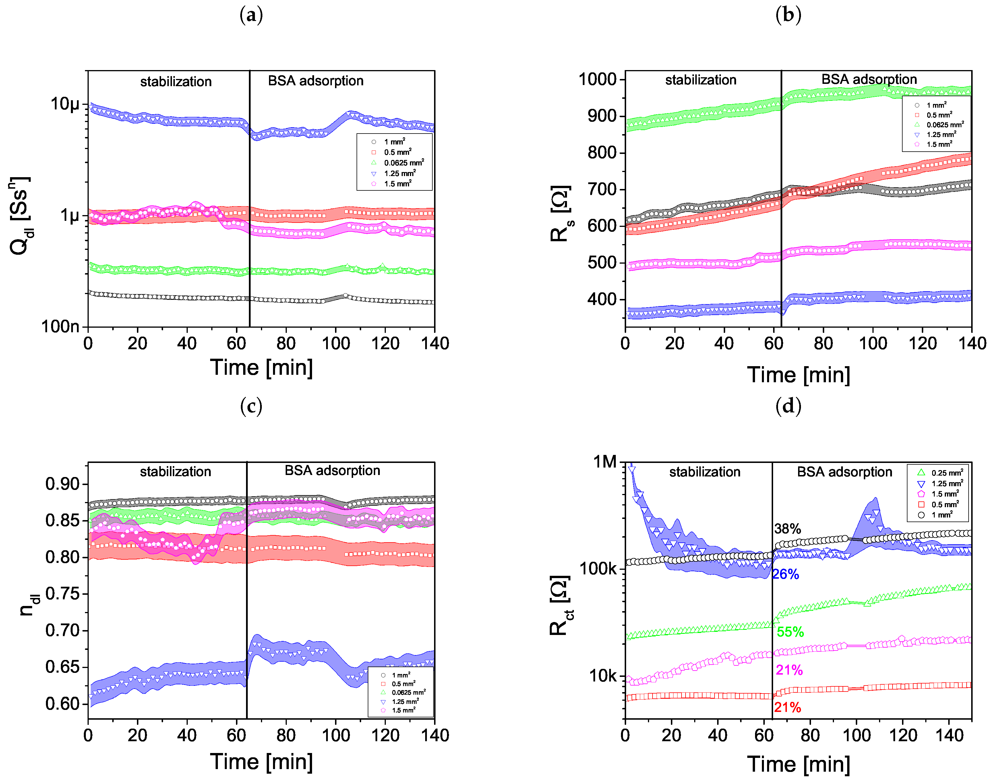 Sensors 19 01314 g011 Sensors 19 01314 g011