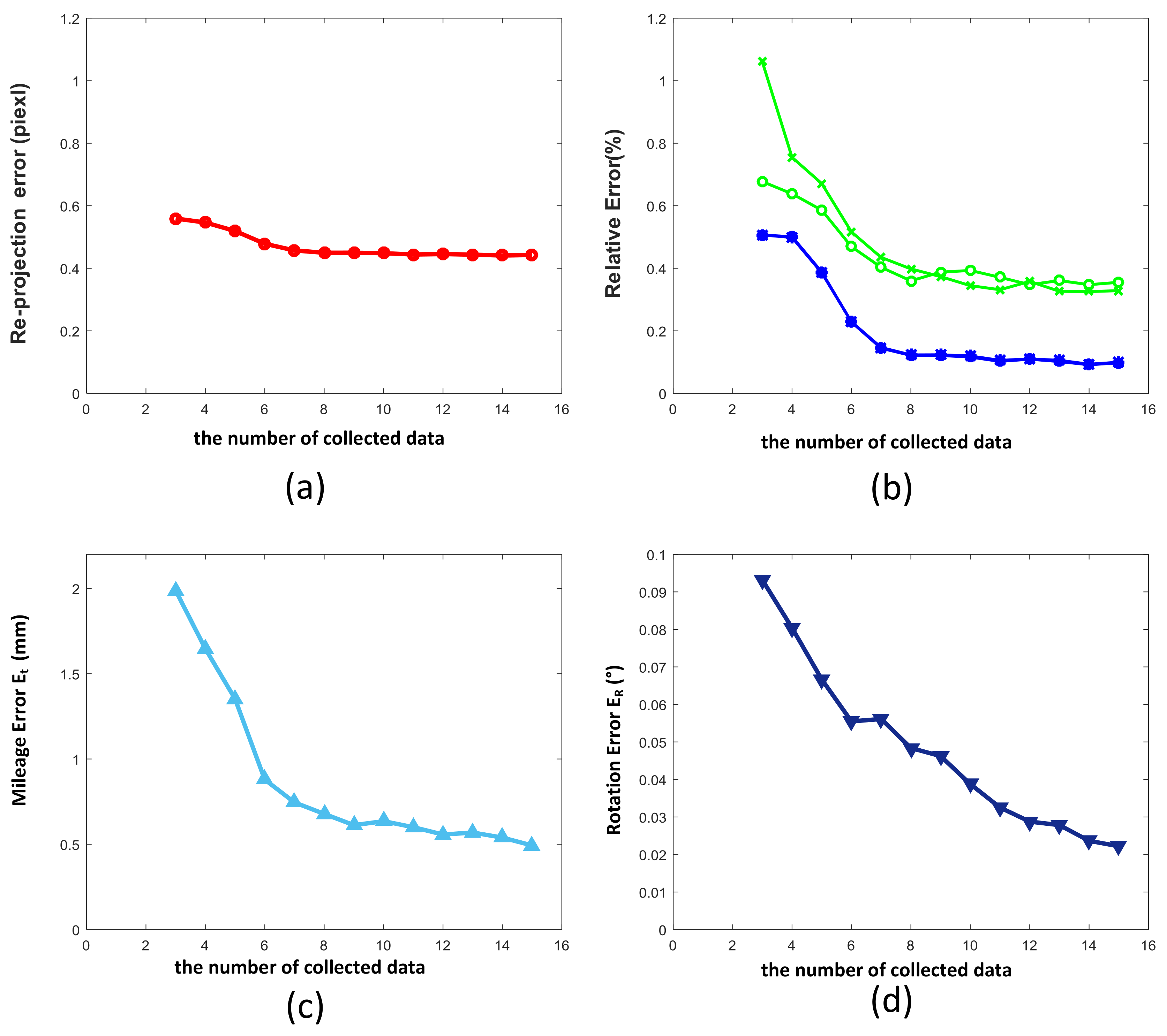 Sensors 19 01315 g005 550