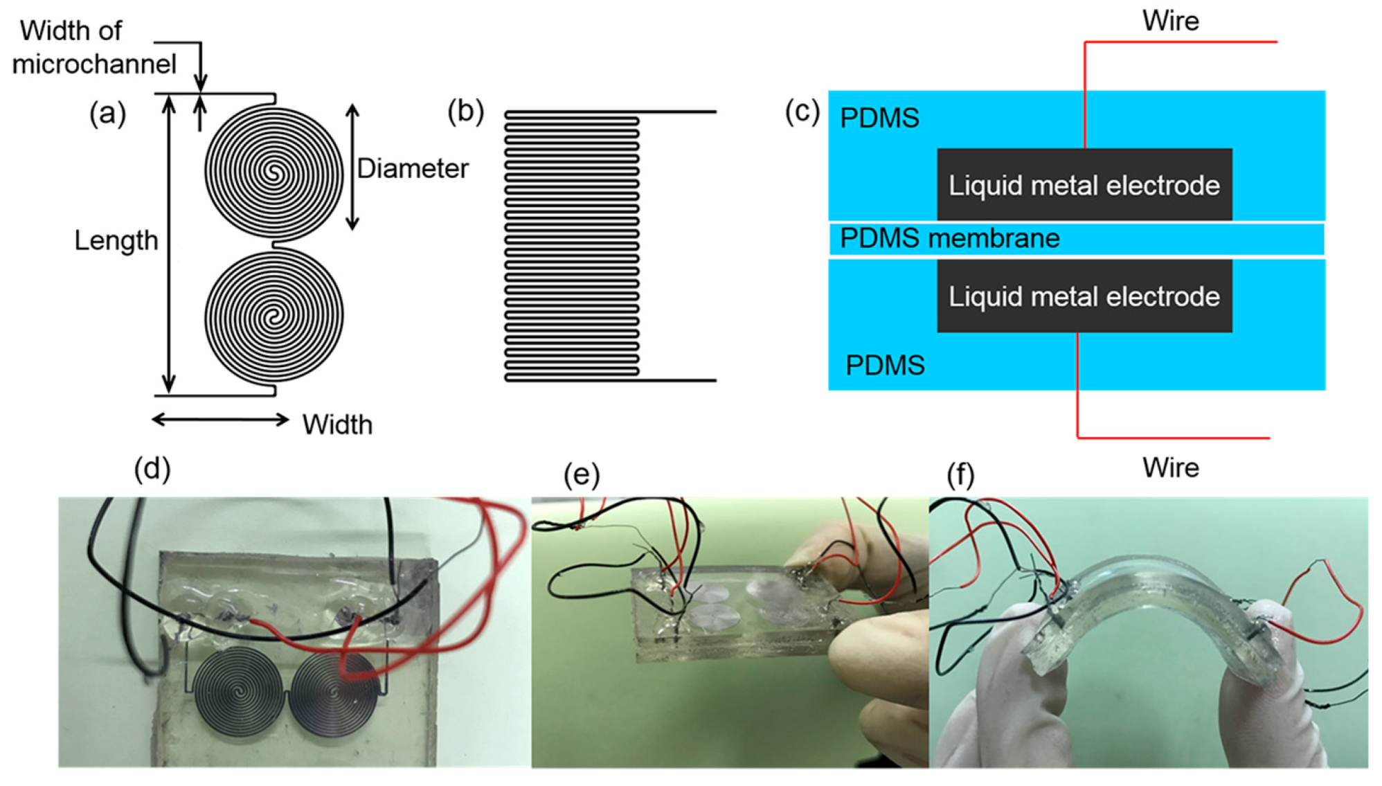 Sensors Free FullText Stretchable Pressure Sensor with Leakage