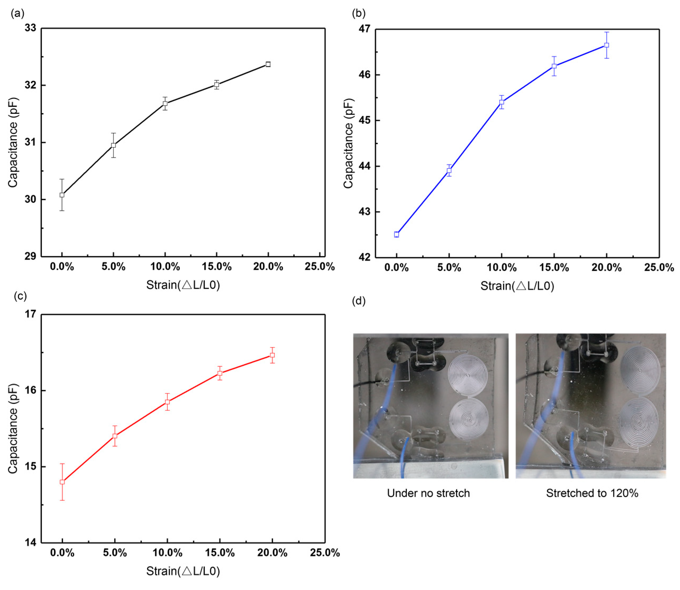 Sensors 19 01316 g011