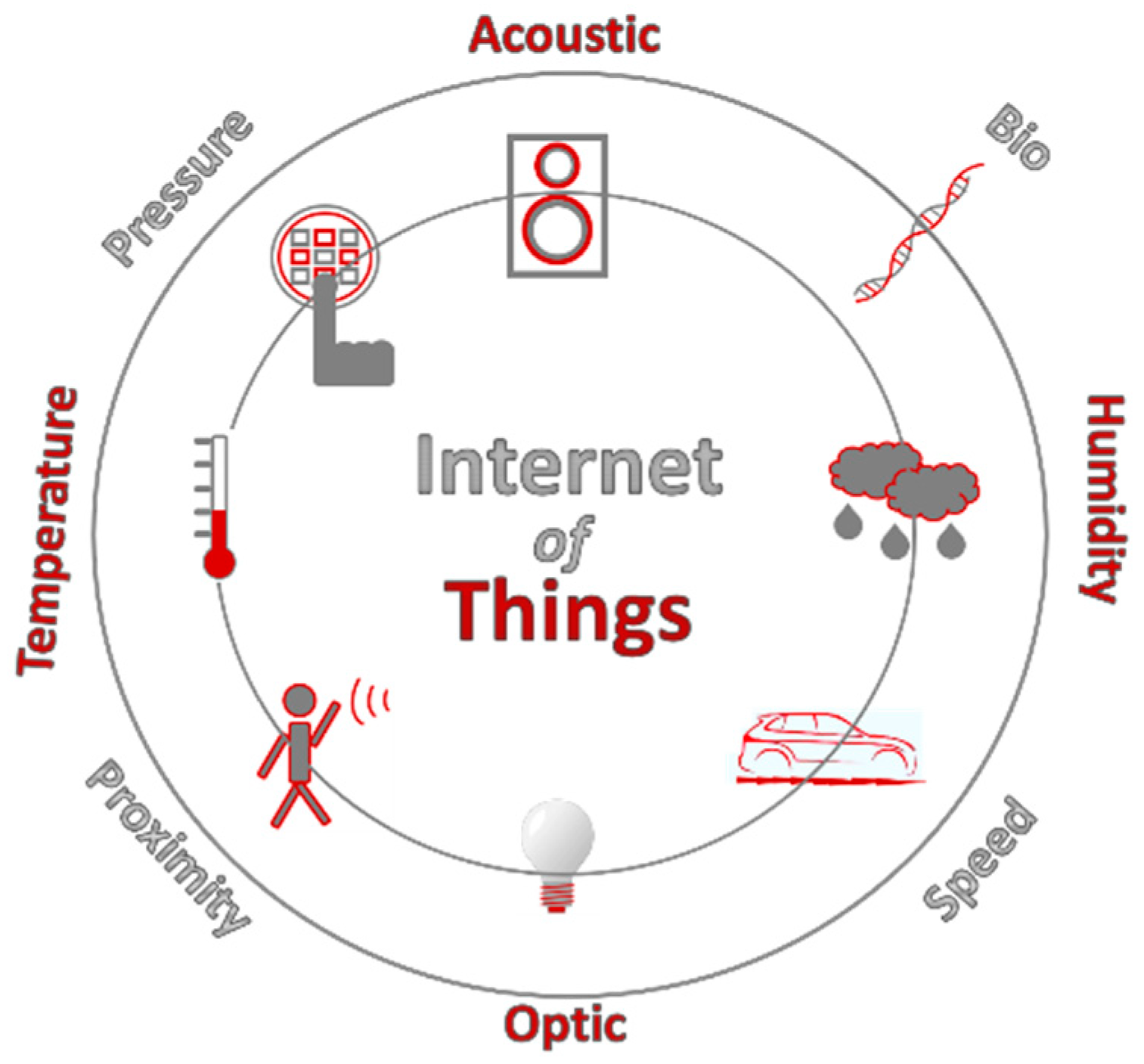 Sensors 19 01318 g001 550