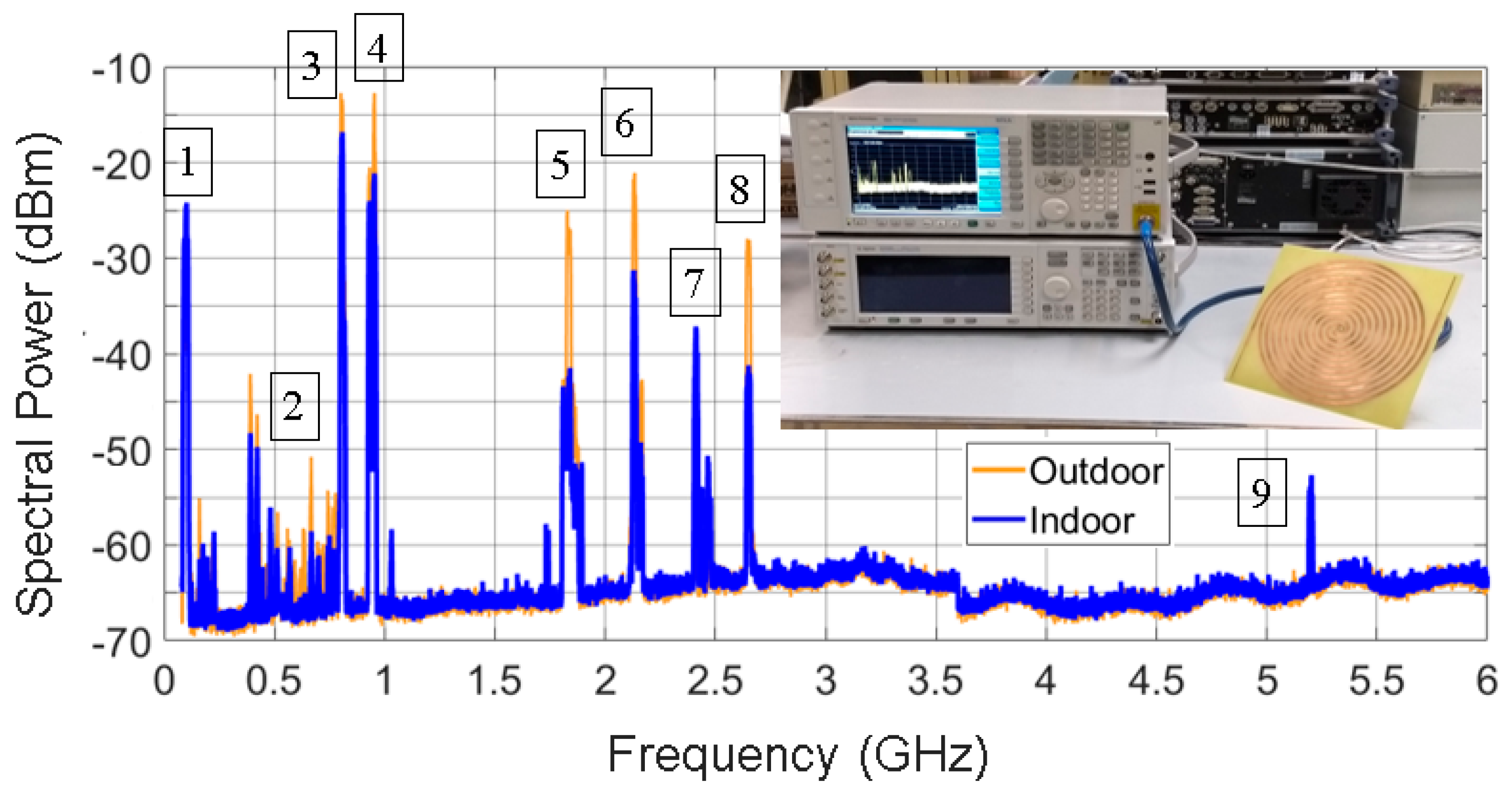 Sensors 19 01318 g008 550