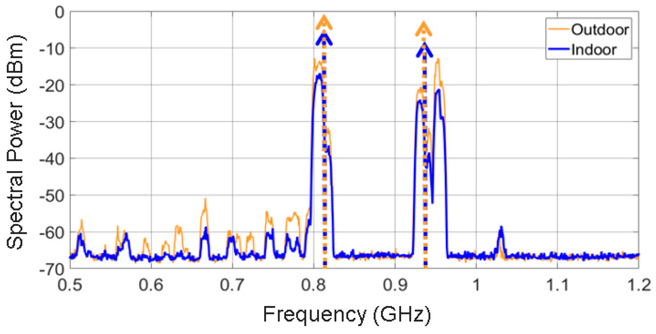 Sensors 19 01318 g010 550