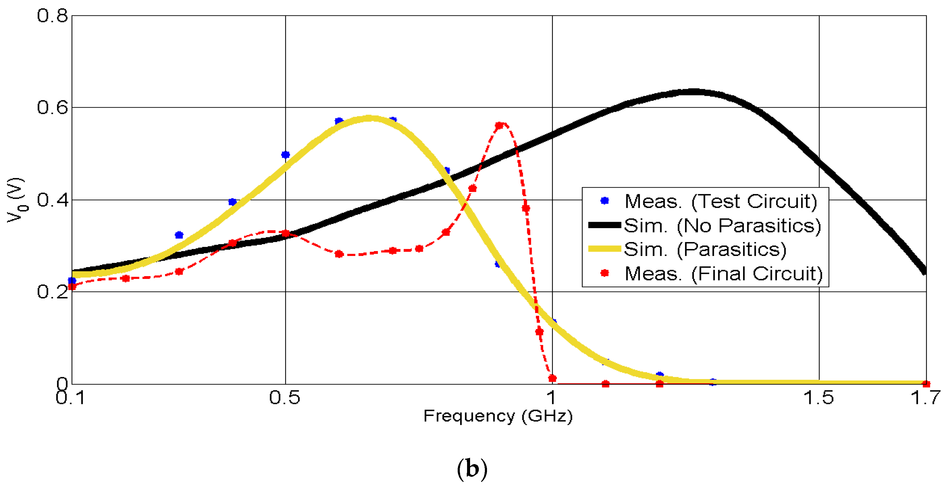 Sensors 19 01318 g014b 550