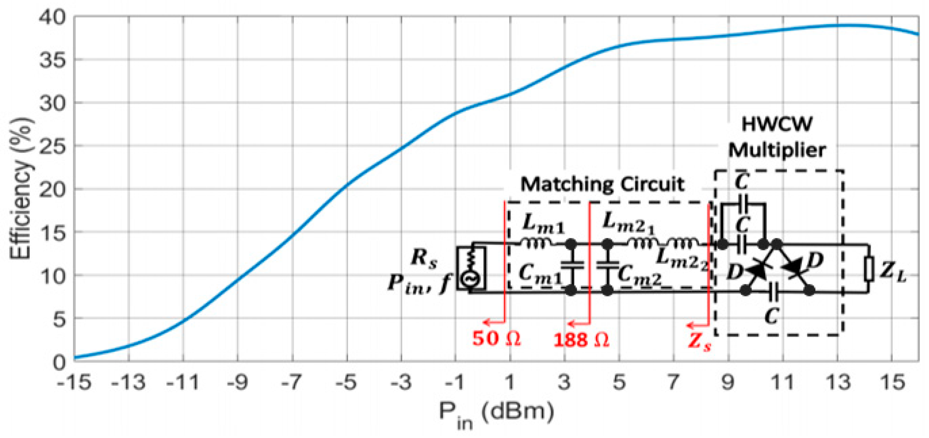 Sensors 19 01318 g015 550