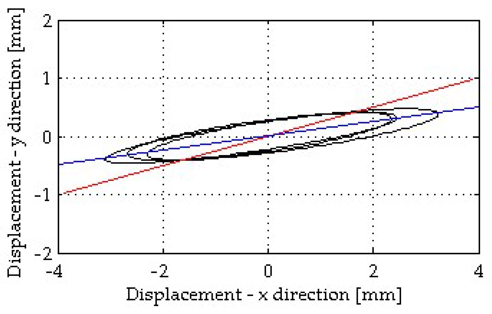 Sensors 19 01319 g010 Sensors 19 01319 g010