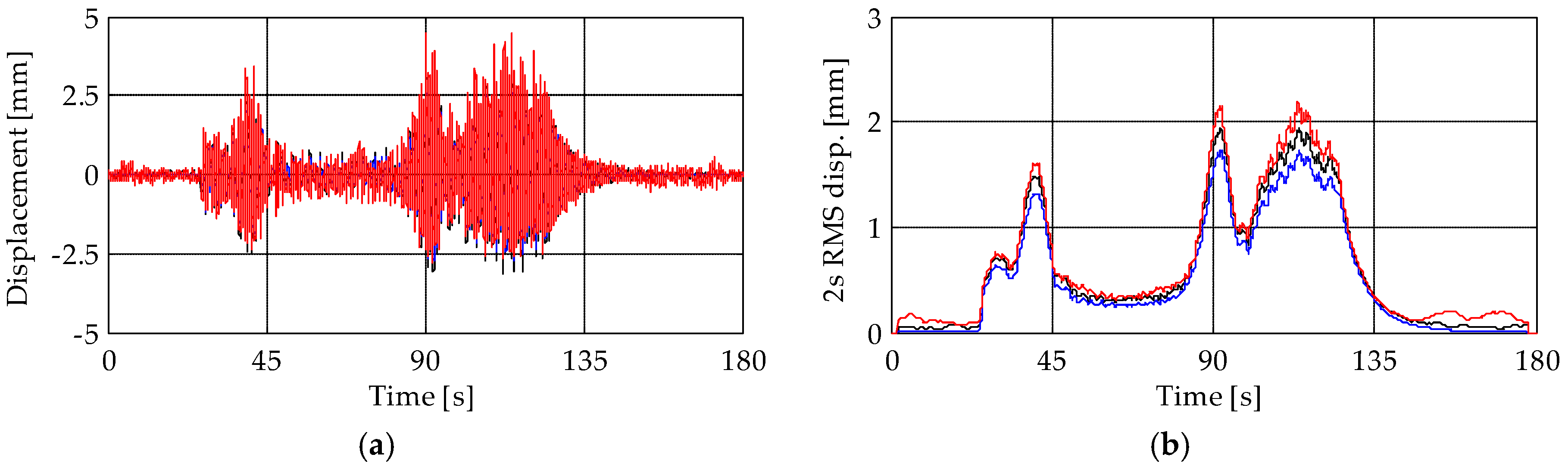 Sensors 19 01319 g011 Sensors 19 01319 g011