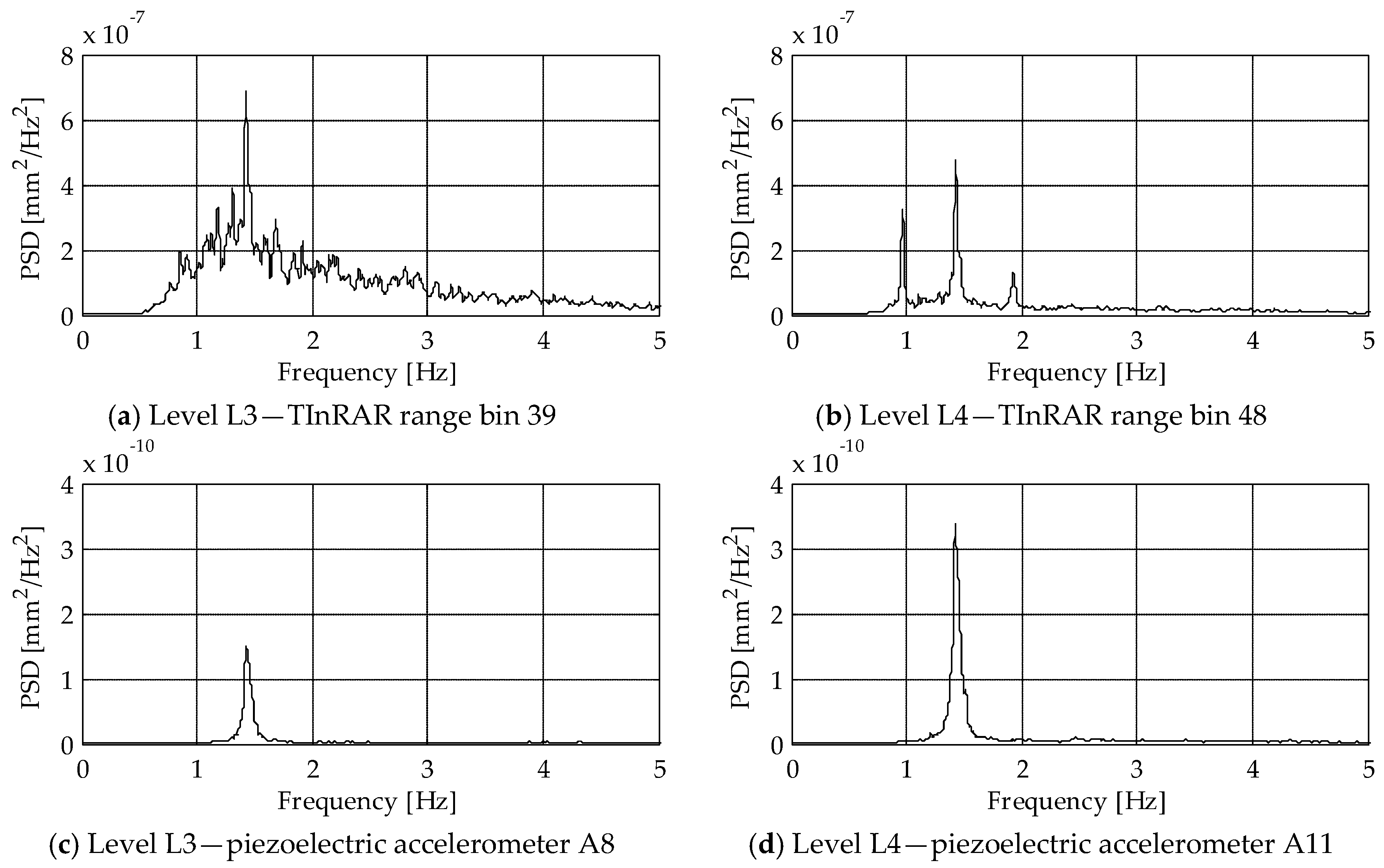 Sensors 19 01319 g019a Sensors 19 01319 g019a
