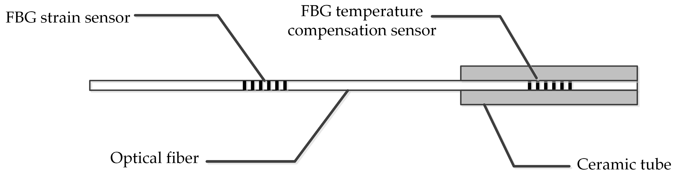 Sensors 19 01321 g002