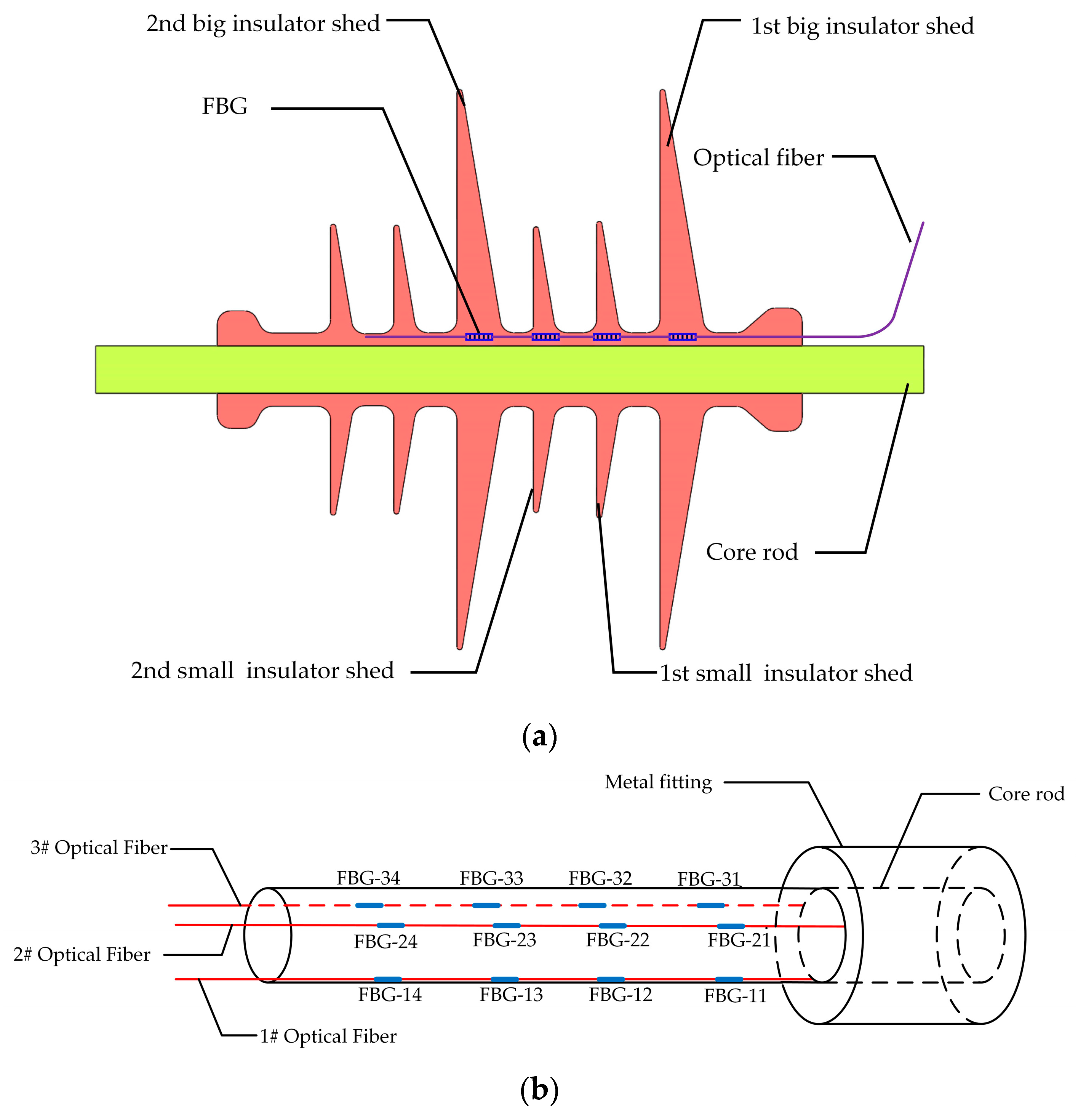 Sensors 19 01321 g003a