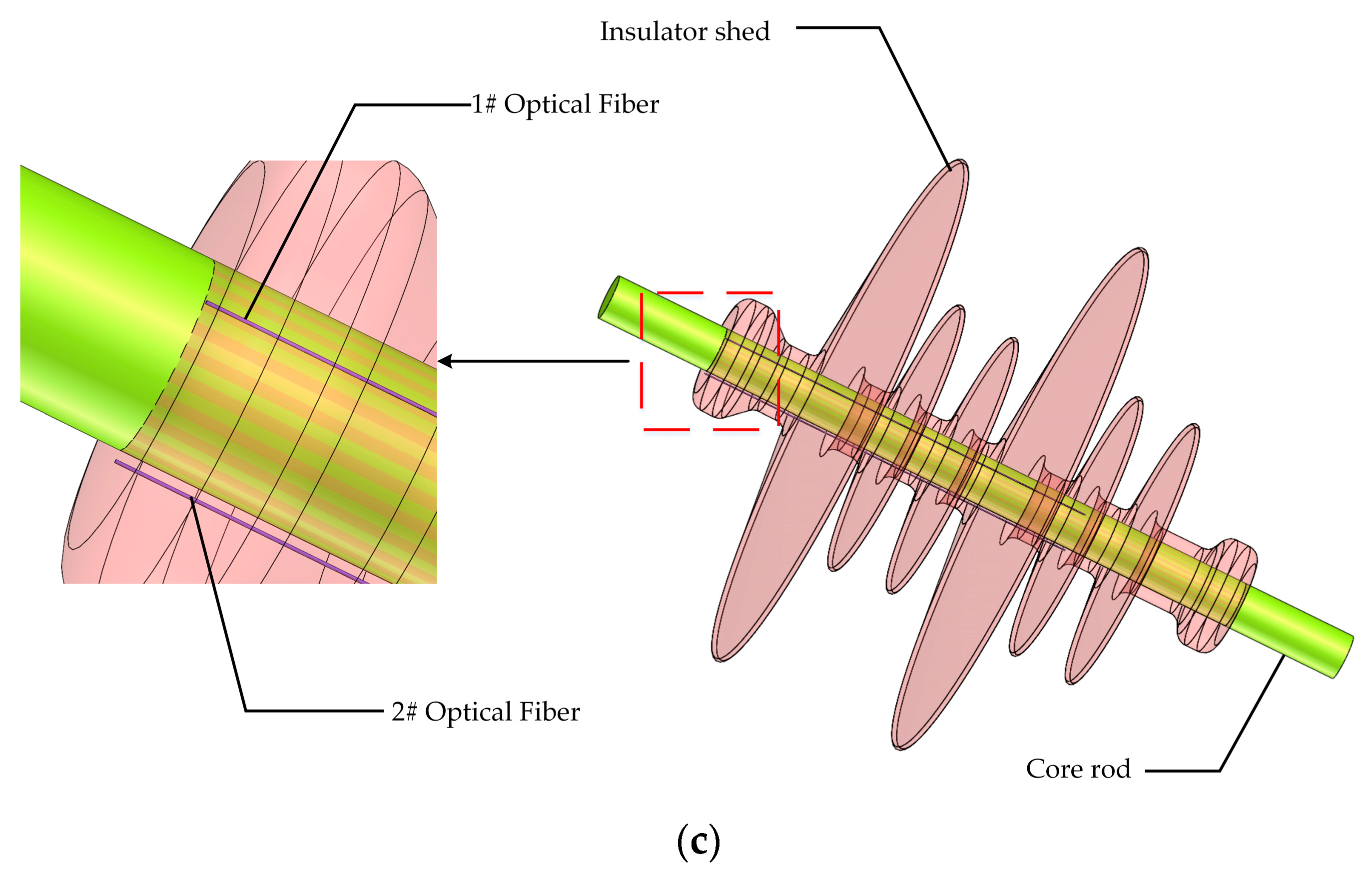 Sensors 19 01321 g003b