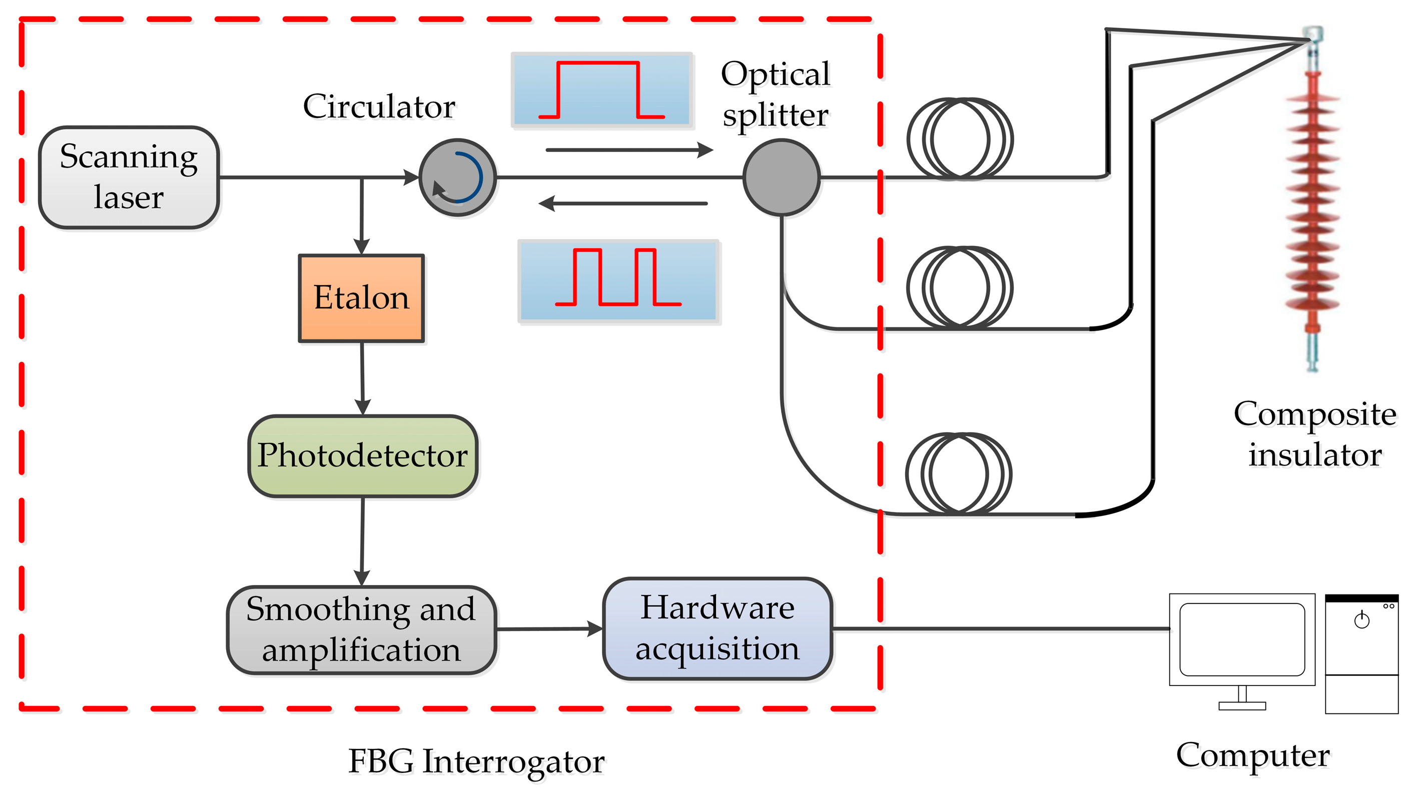 Sensors 19 01321 g004
