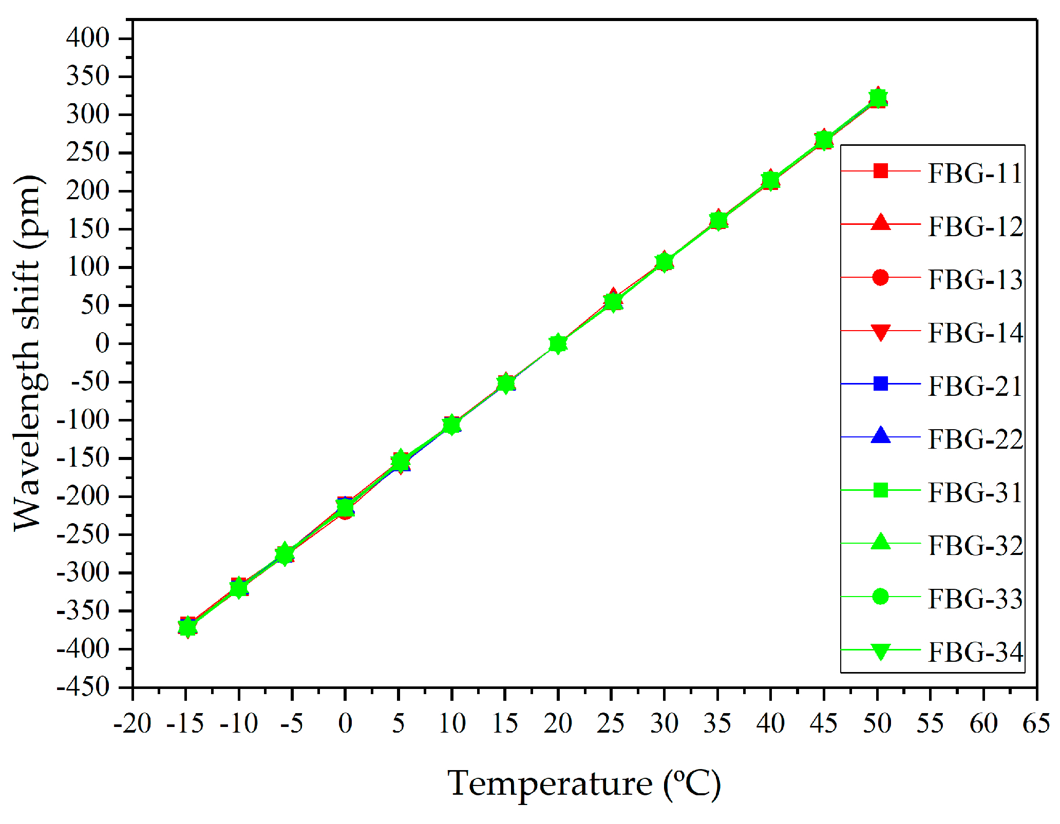 Sensors 19 01321 g006