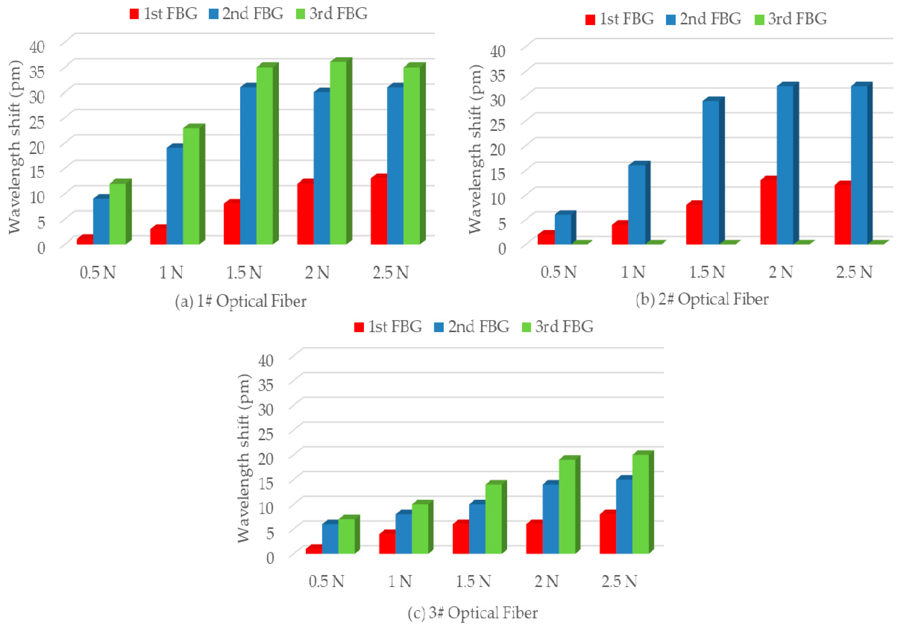 Sensors 19 01321 g007