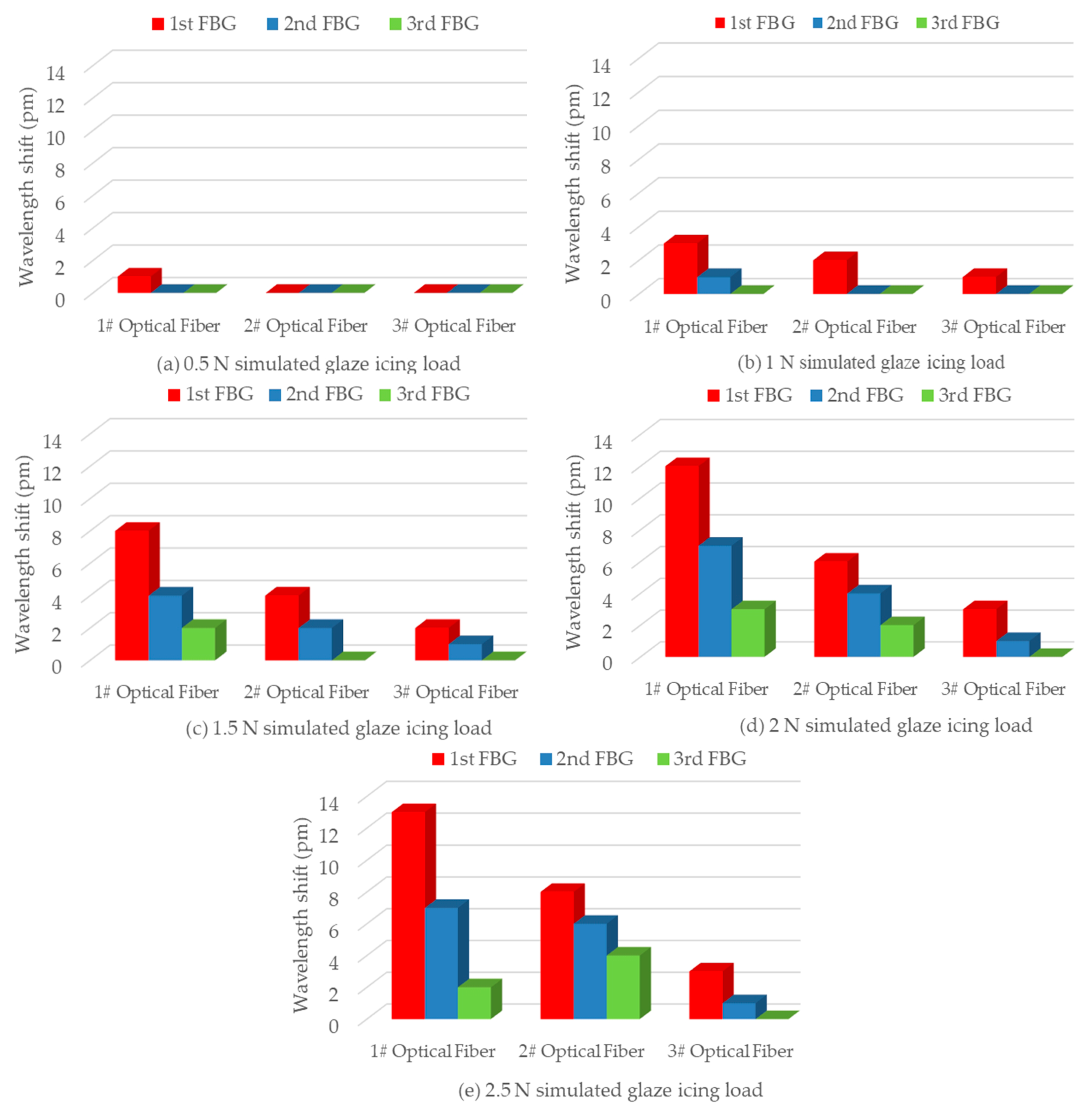 Sensors 19 01321 g010