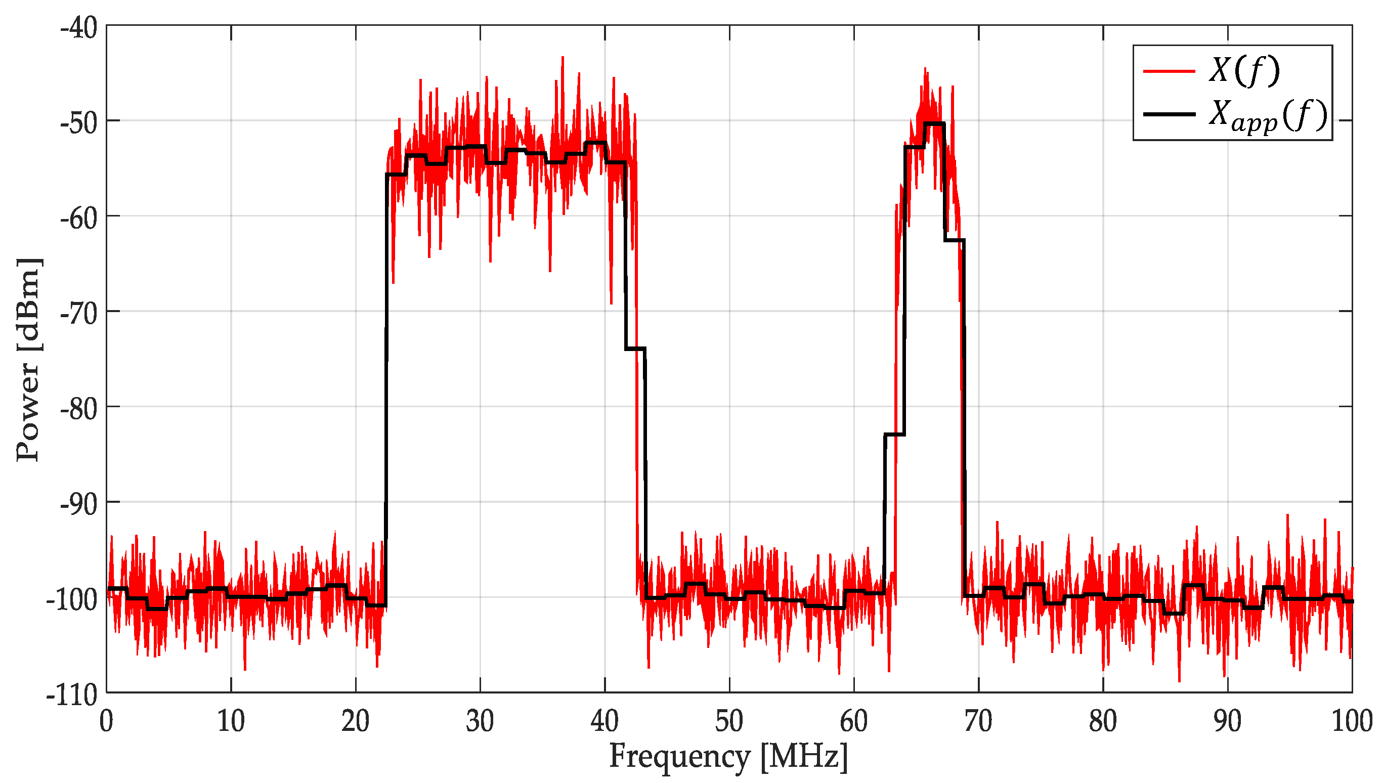 Sensors 19 01322 g004