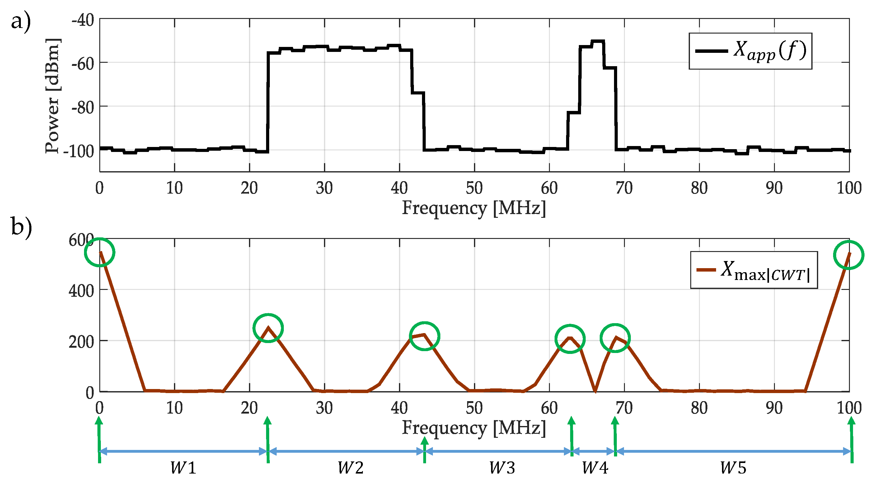 Sensors 19 01322 g005