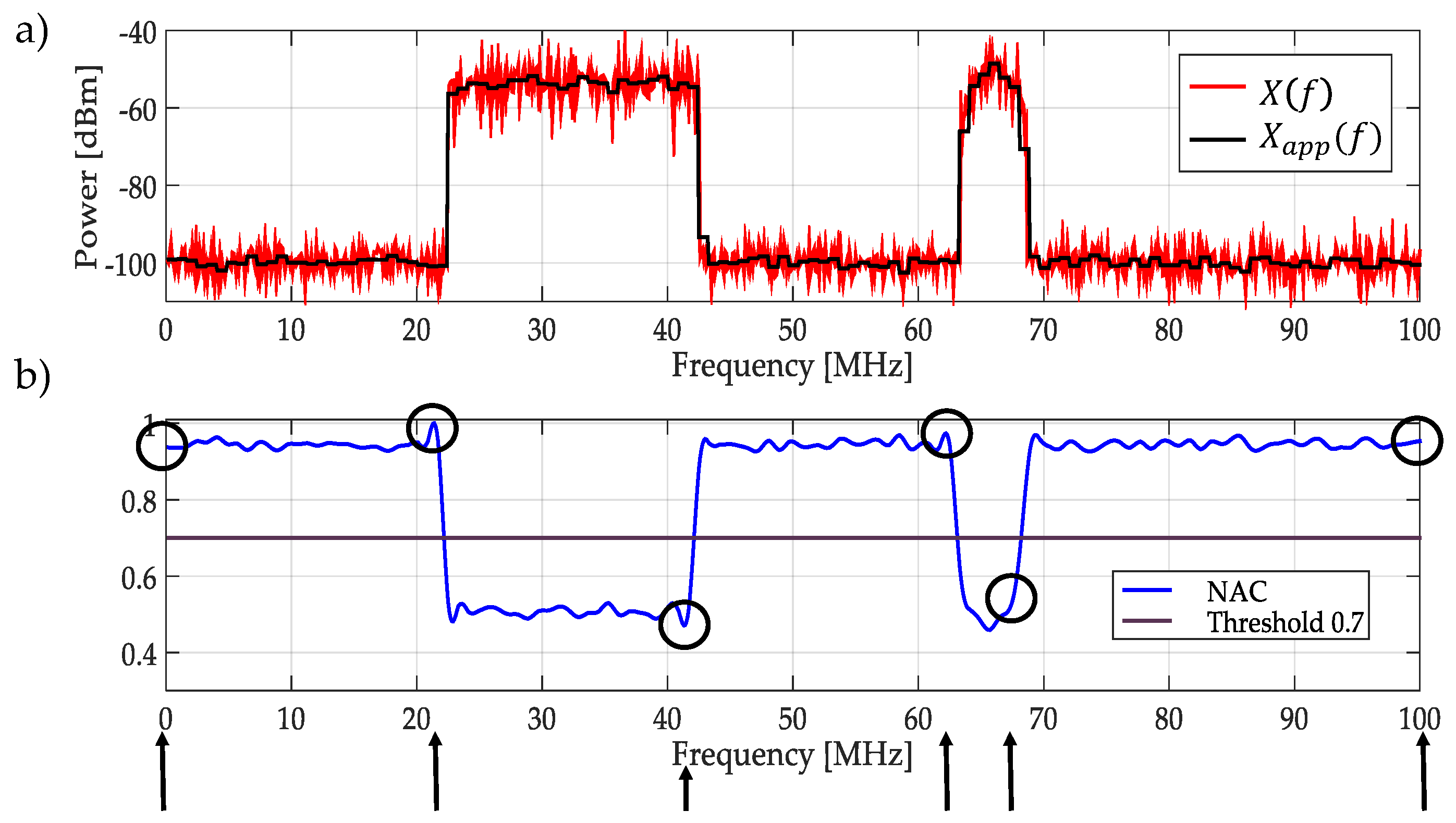 Sensors 19 01322 g006