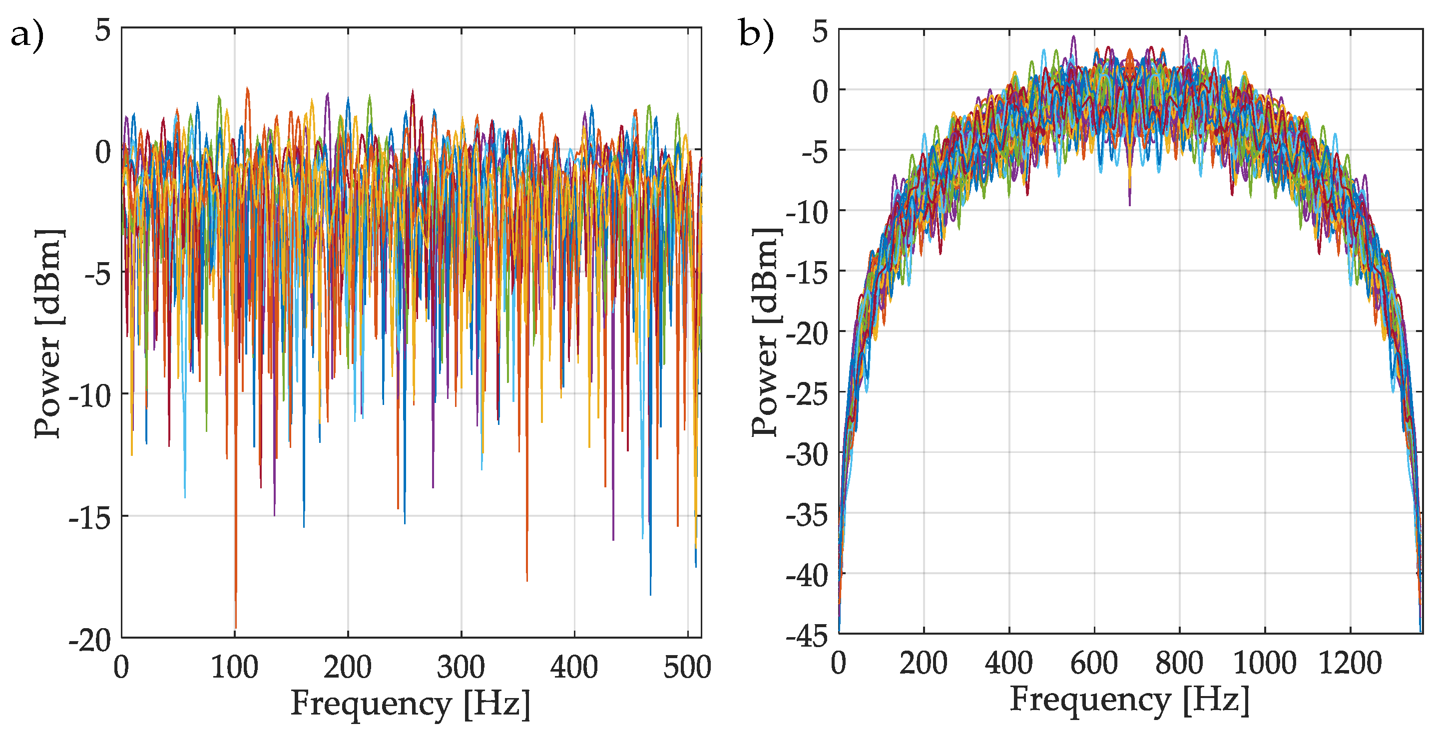 Sensors 19 01322 g010