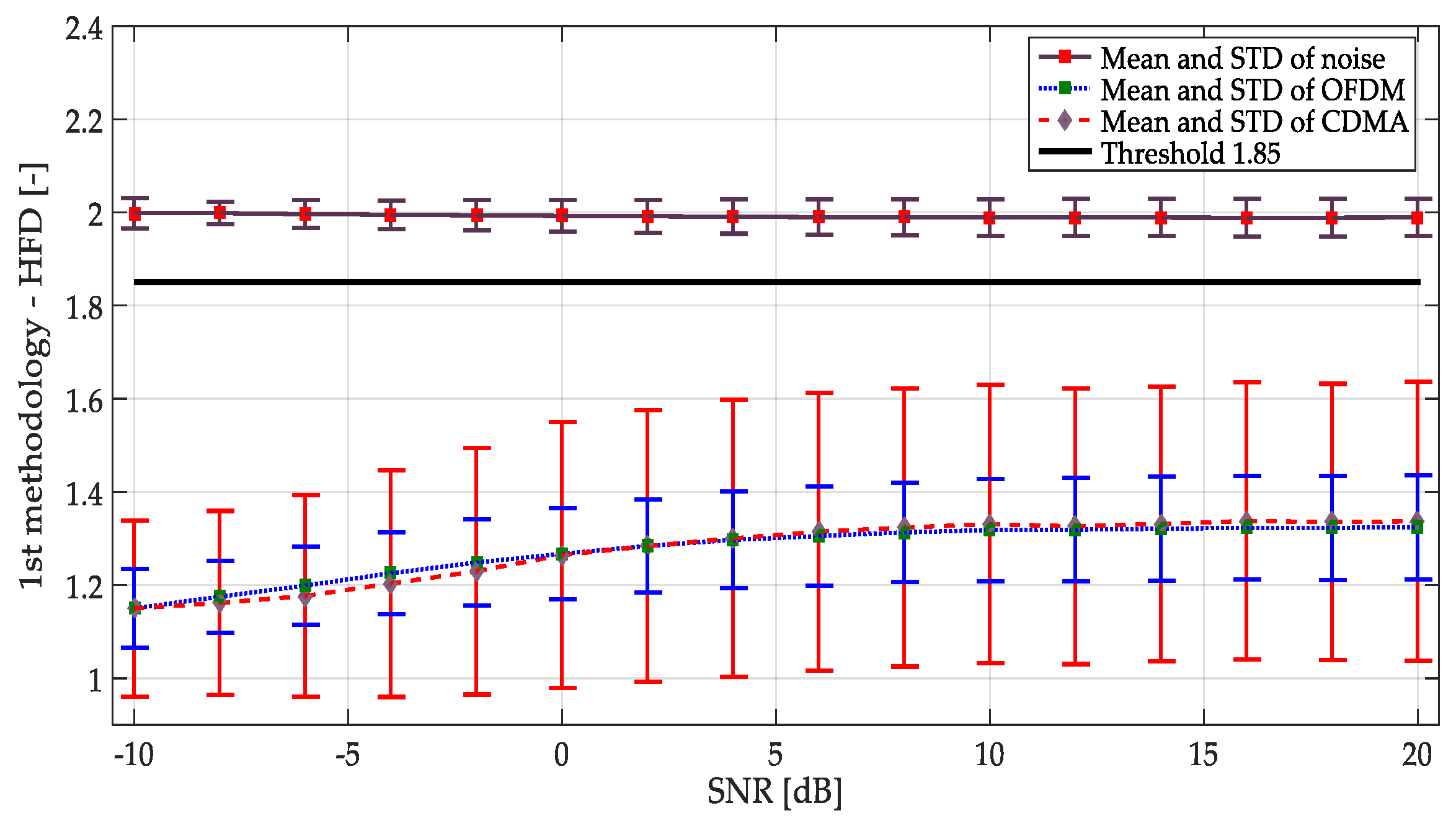 Sensors 19 01322 g014