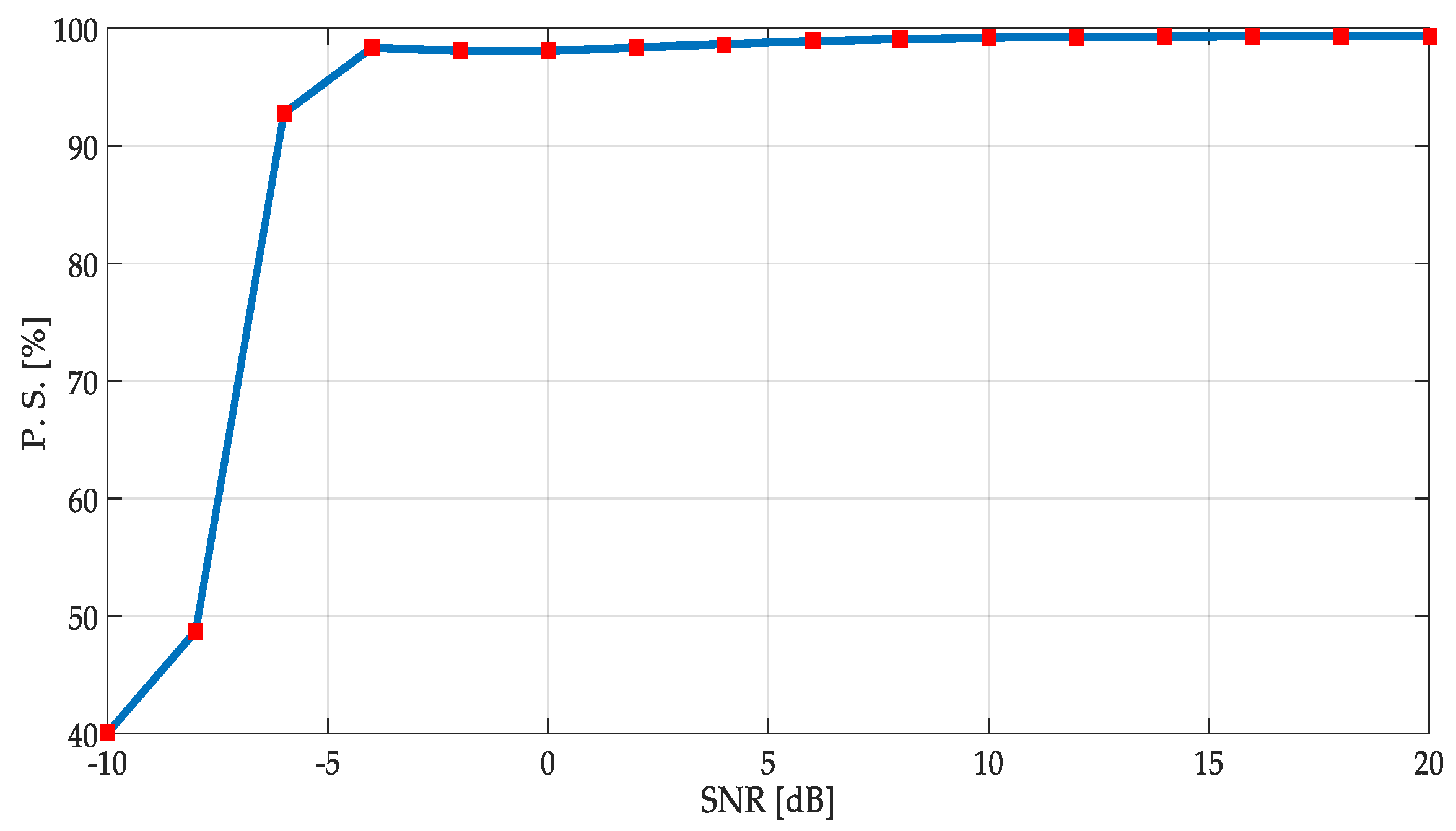 Sensors 19 01322 g016