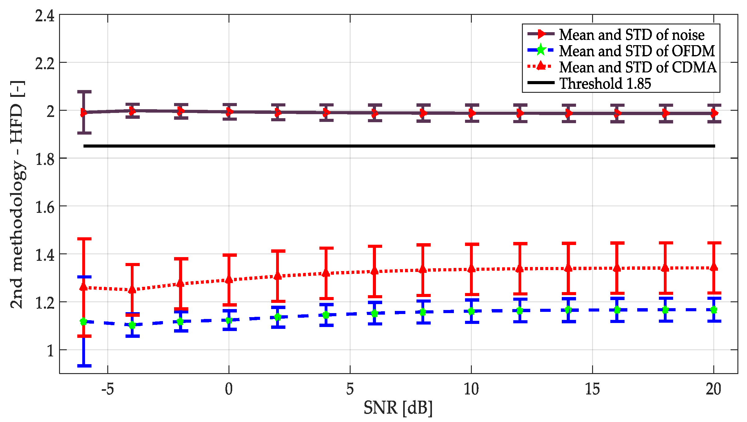 Sensors 19 01322 g017