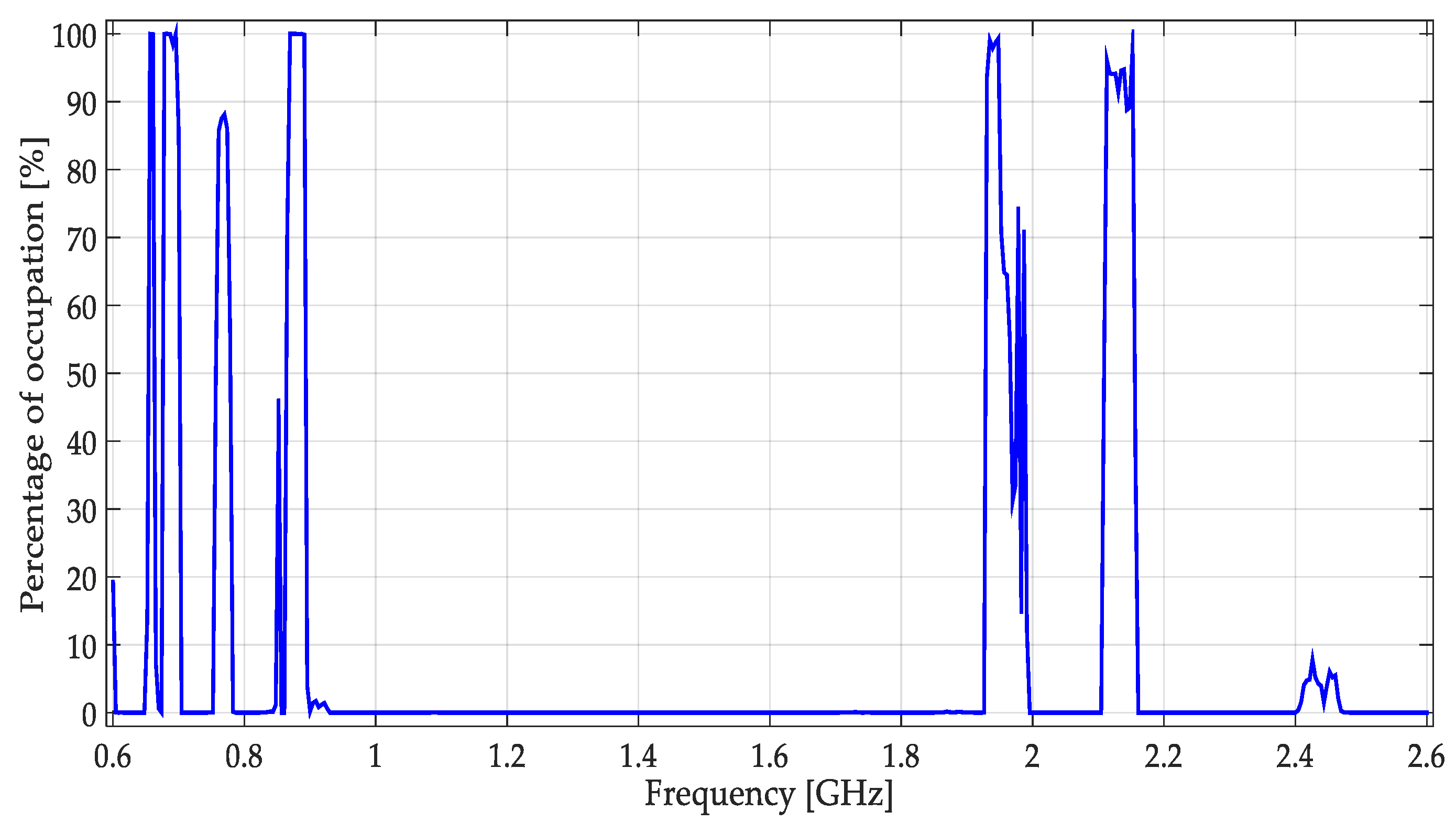 Sensors 19 01322 g020