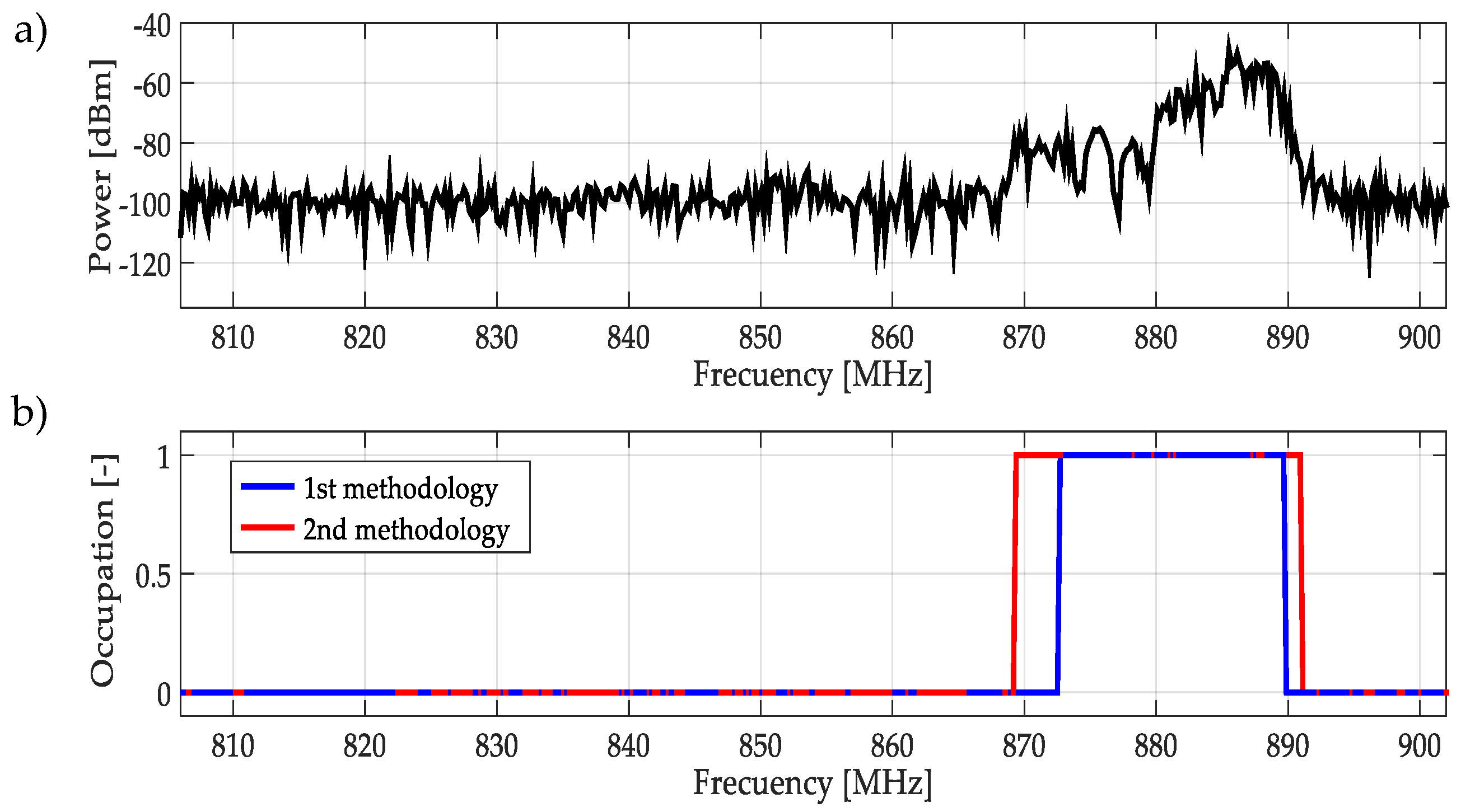 Sensors 19 01322 g022