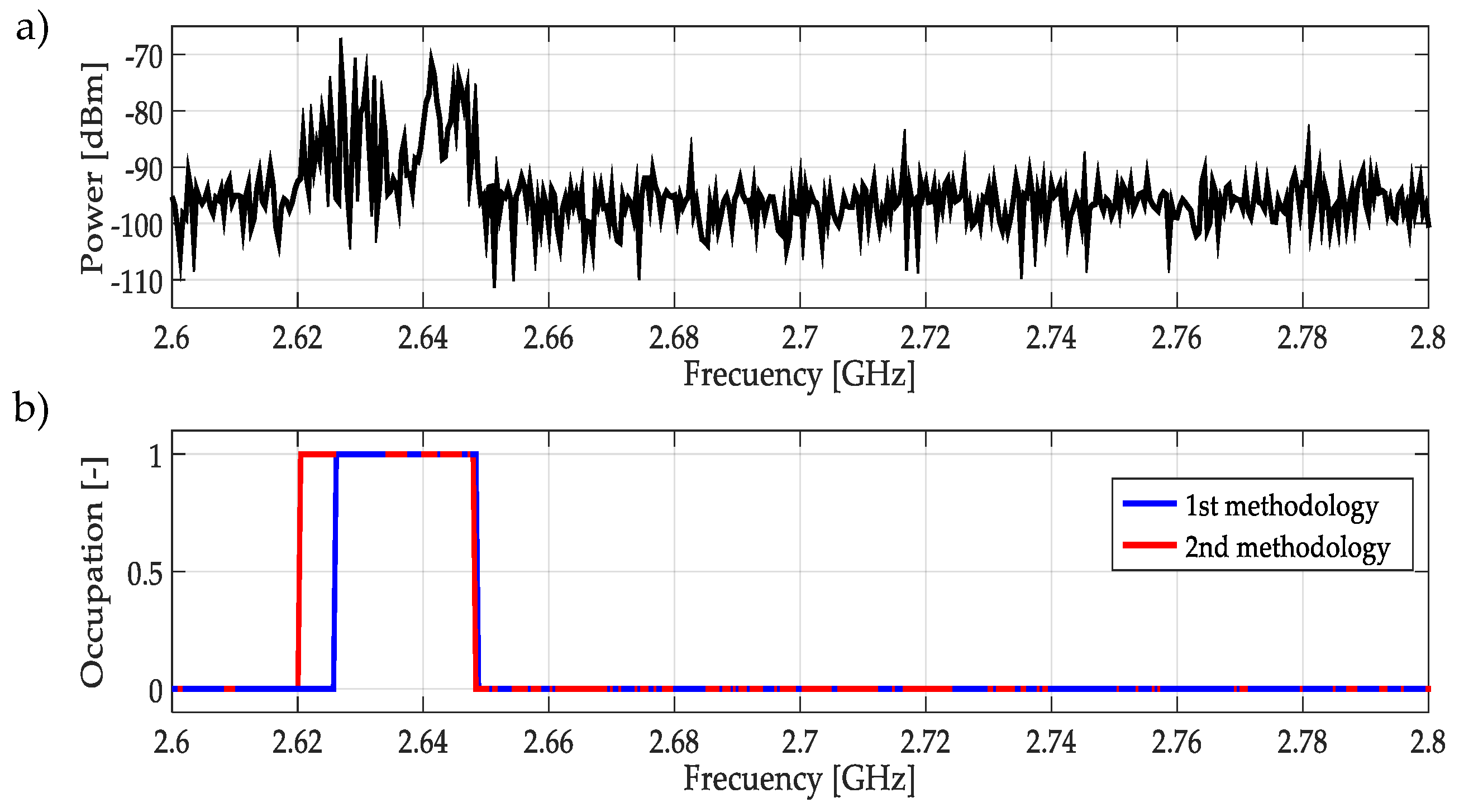 Sensors 19 01322 g026